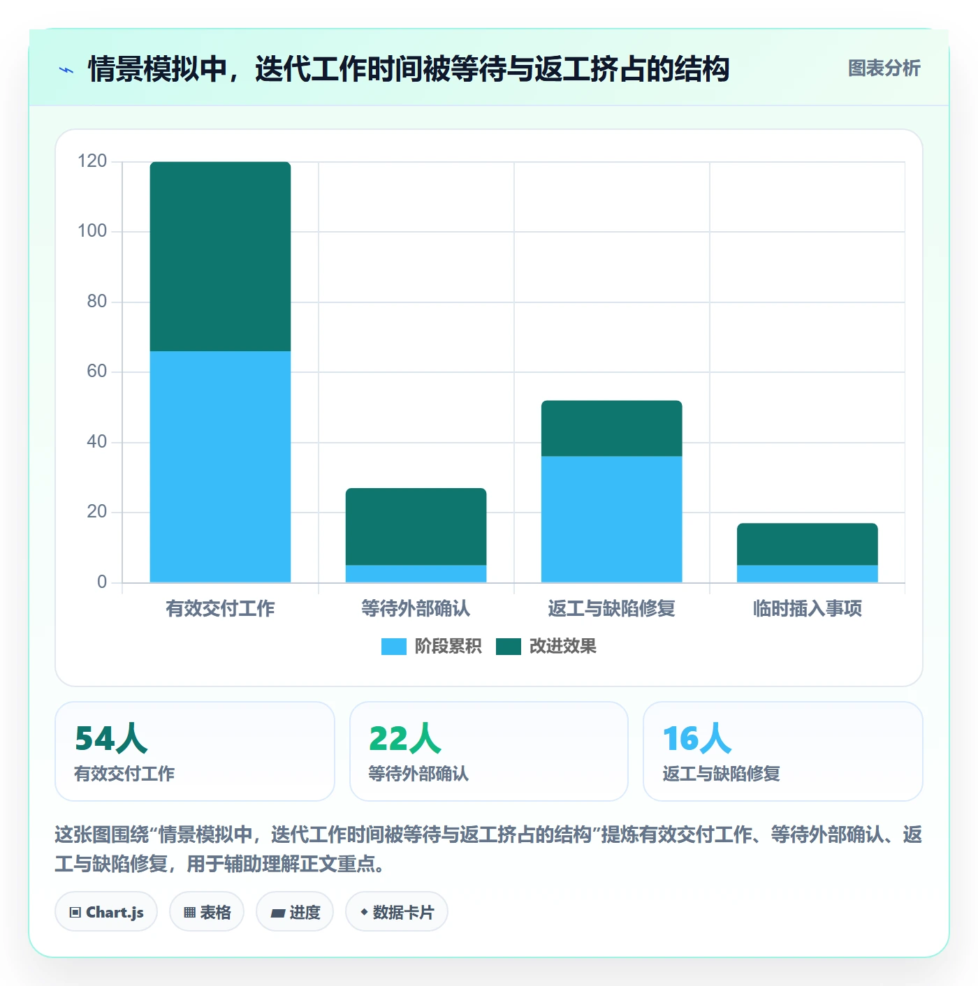 敏捷管理指南：实施团队如何做好敏捷项目，实操方法全流程