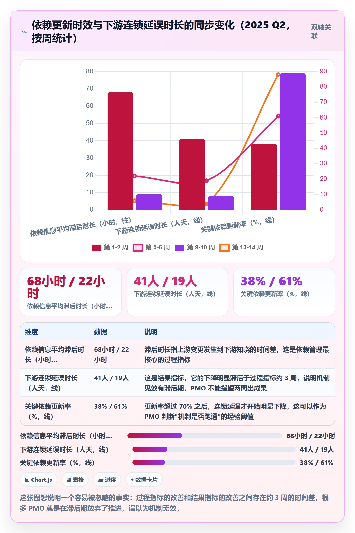 FS落地方案:PMO开展任务依赖的效率提升案例解析