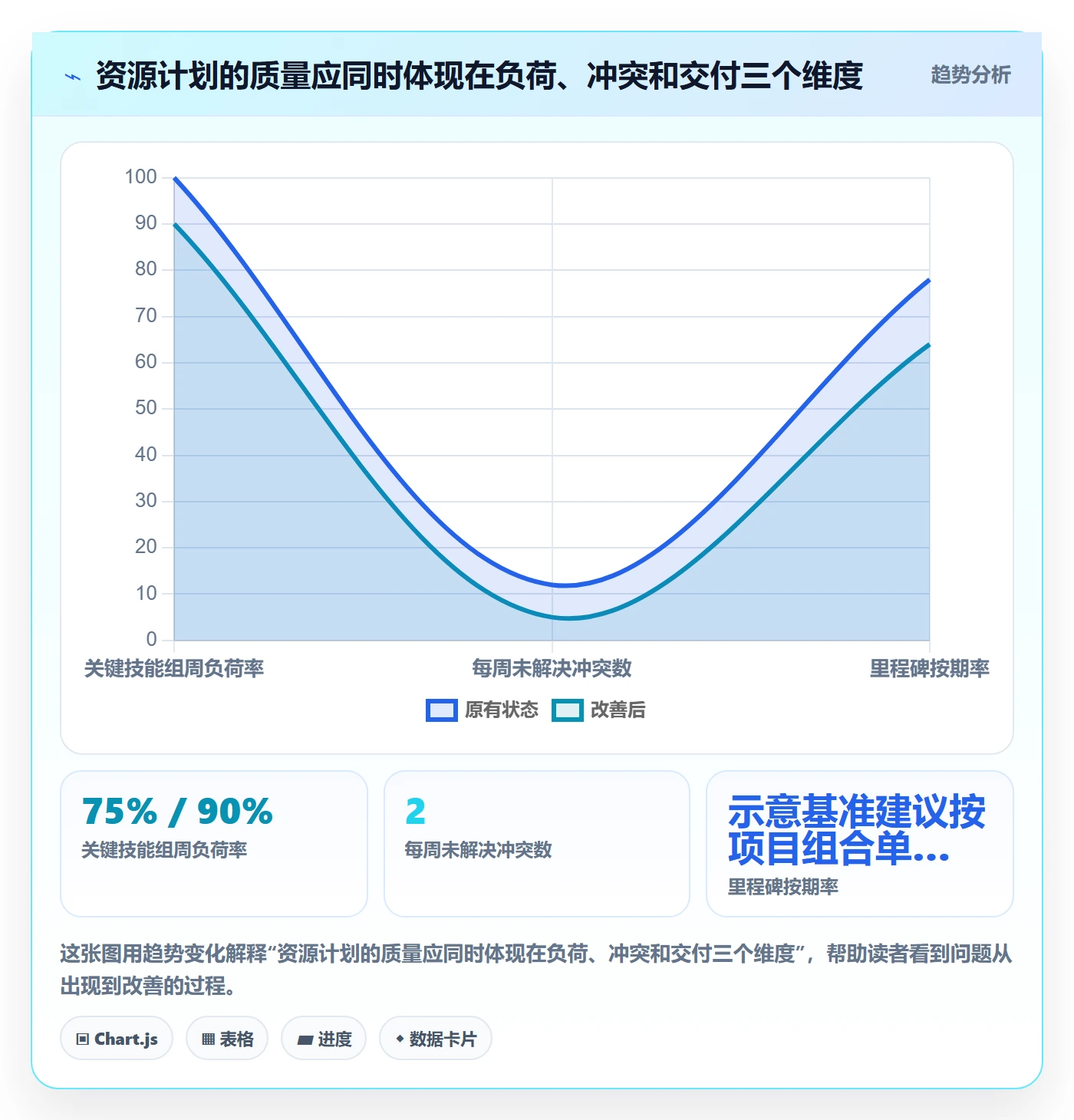 资源冲突流程与规范：项目负责人人力资源计划实操方法关键指标