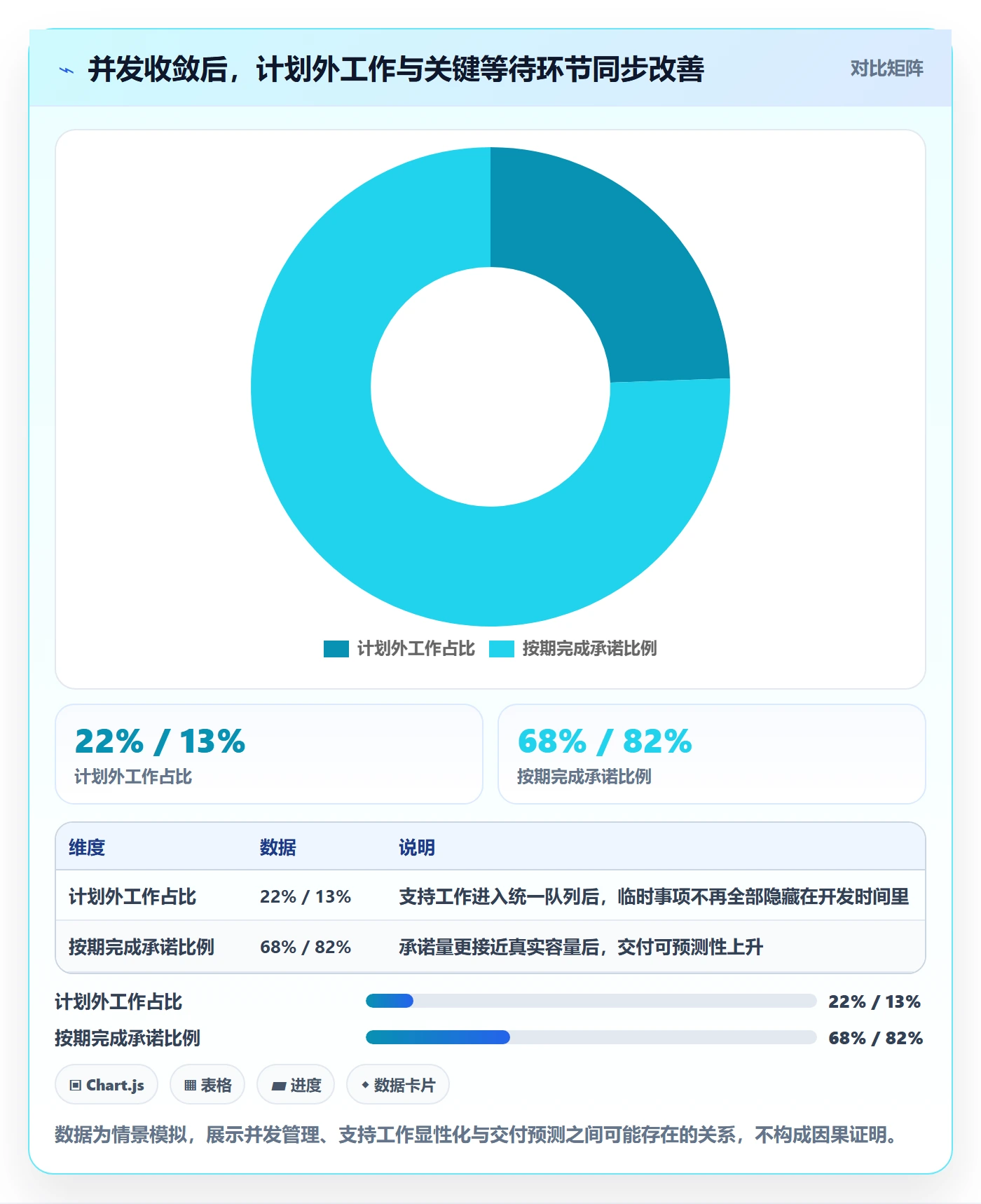 工作负载管理方法大全：研发团队资源负载流程优化落地清单
