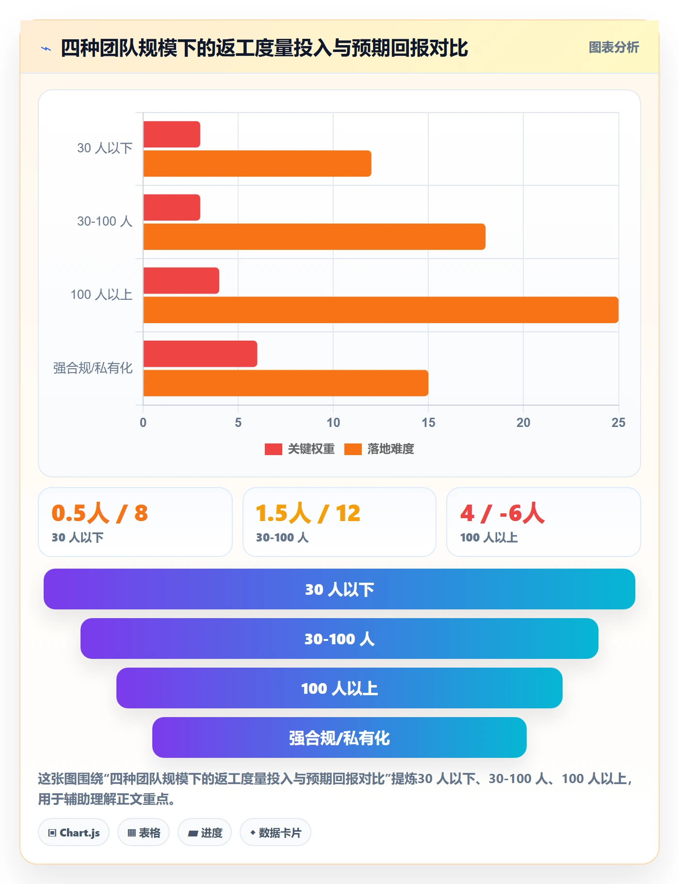 返工最佳实践:项目负责人任务验收数据分析,常见问题