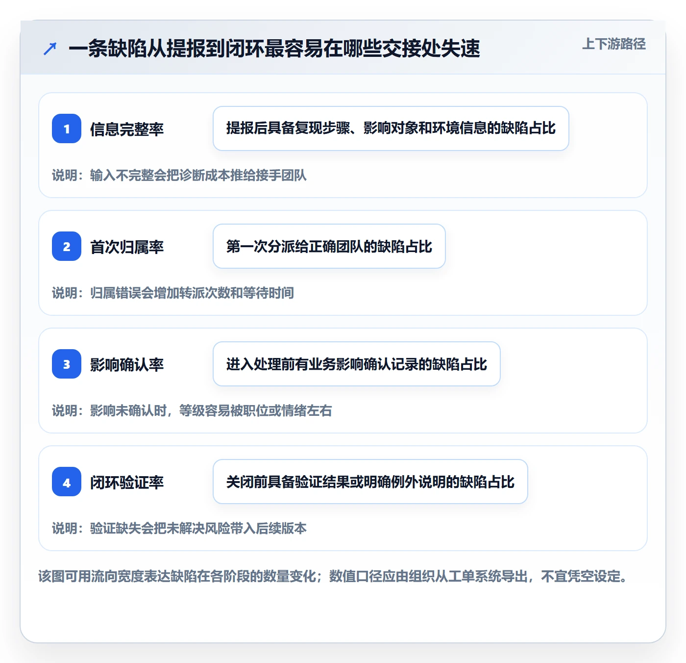 严重程度落地方案:企业管理者开展Bug / 缺陷的落地方案案例解析