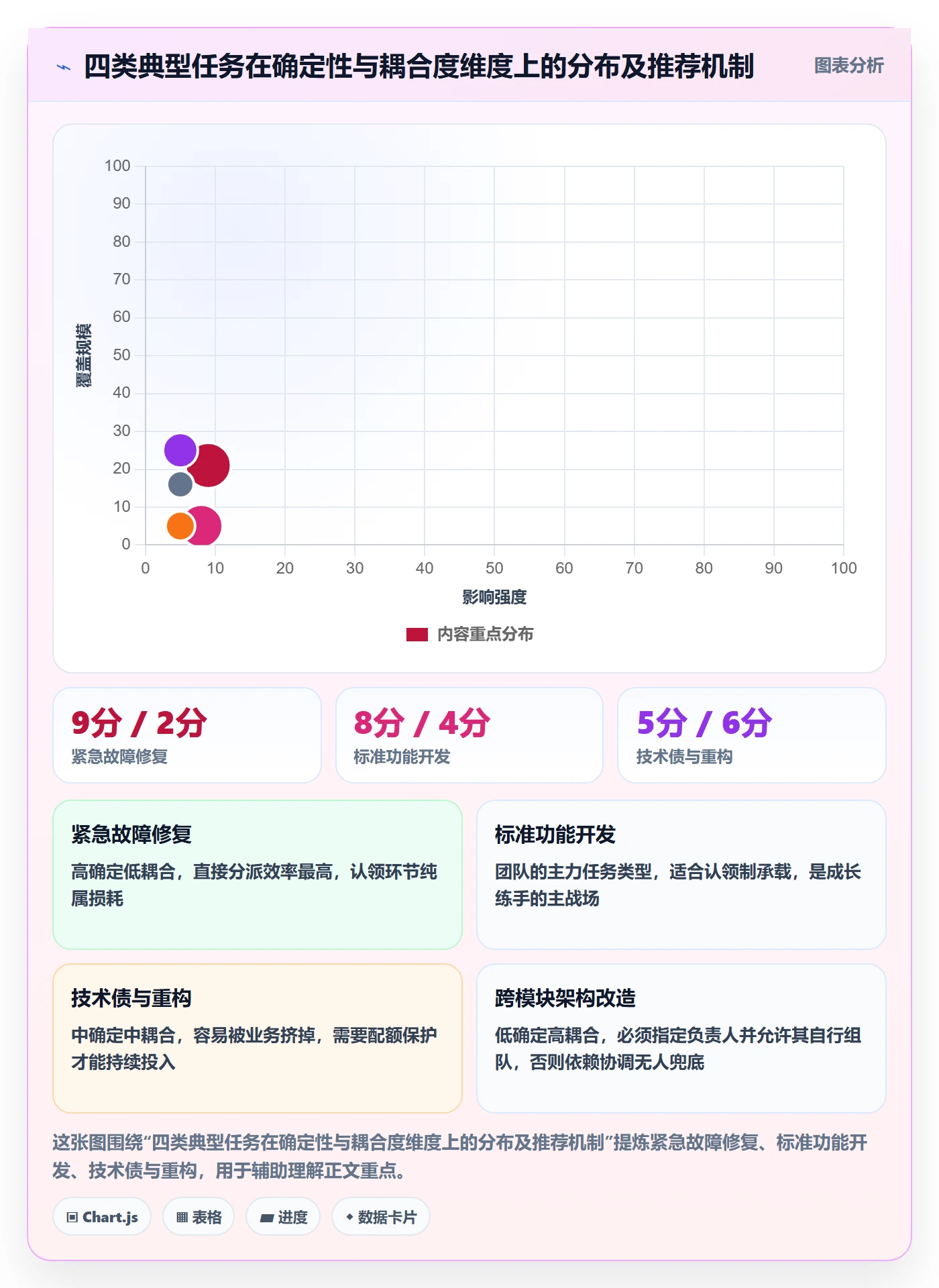 任务分派认领教程：研发团队入门指南，避坑指南
