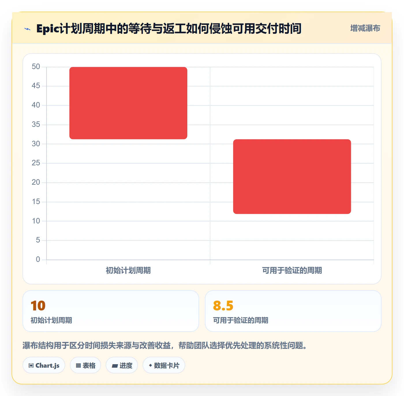 Epic流程与规范:项目经理敏捷项目协同管理关键指标