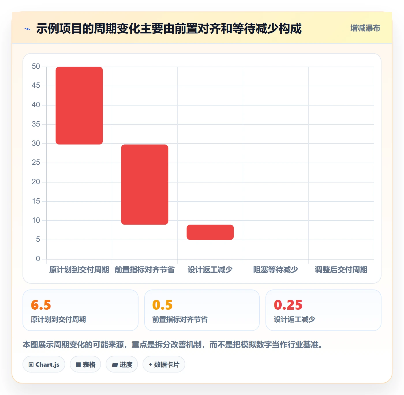 技能管理指南:产品经理如何做好资源管理,实操方法全流程