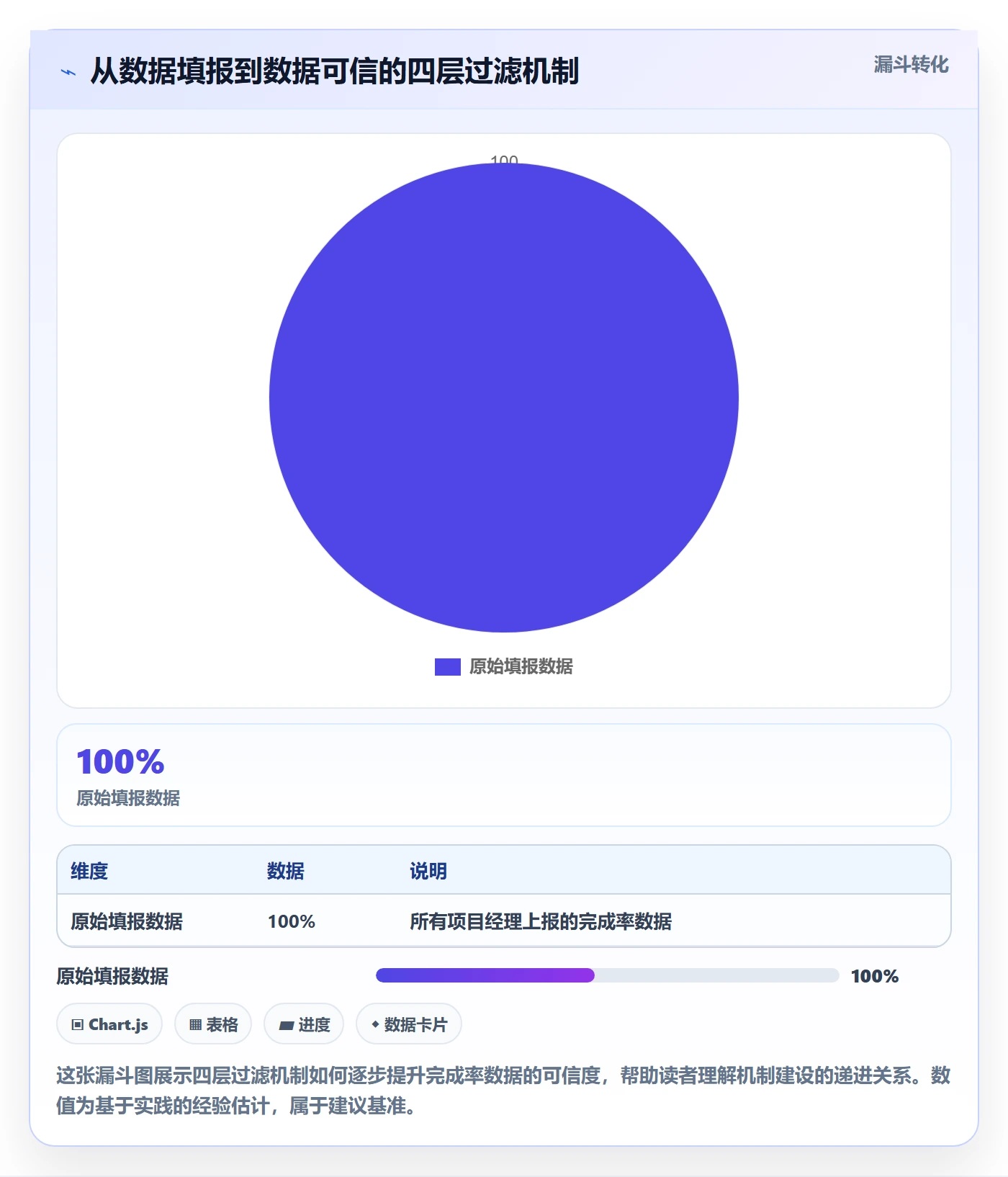 进度管理完成率教程:PMO效率提升,避坑指南