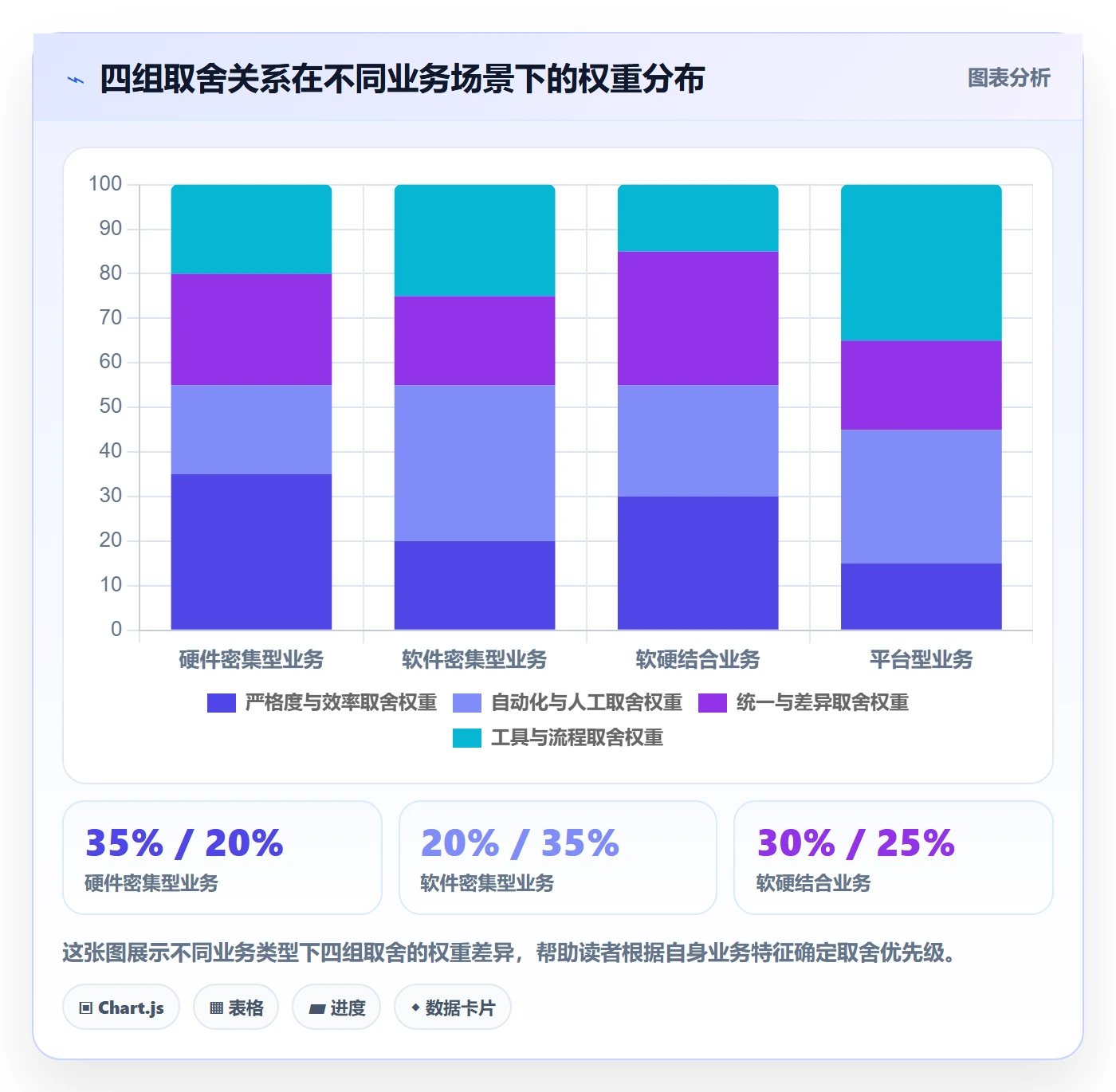 返工流程与规范:跨部门团队任务验收制度设计关键指标
