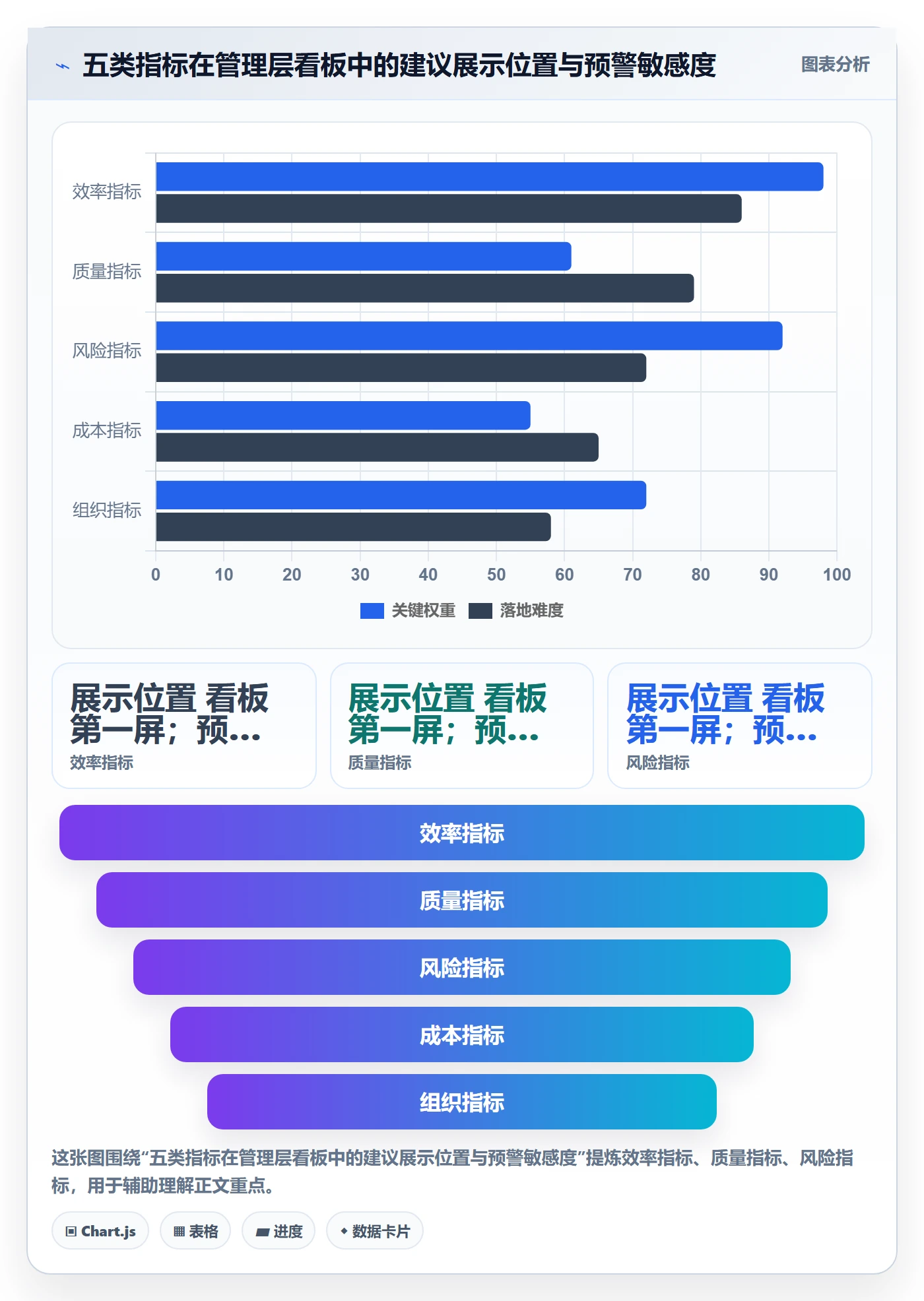 延期流程与规范:管理层任务执行实操方法关键指标