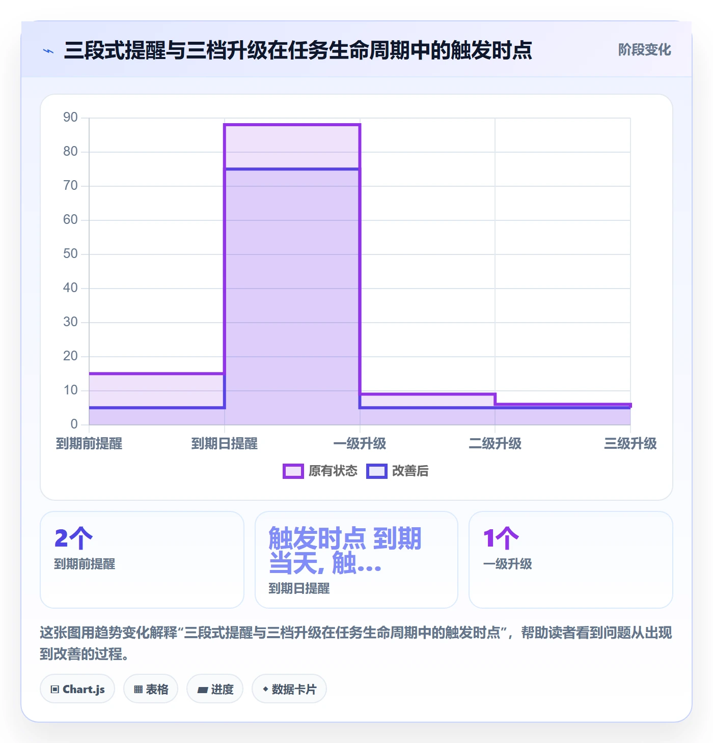 催办实操方法:PMO提升任务提醒效率的效率提升方法与模板
