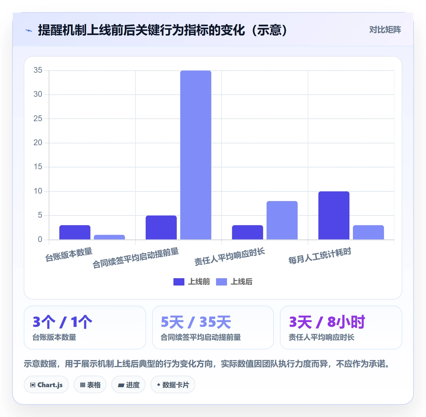 到期提醒管理方法大全:企业管理者任务提醒入门指南落地清单