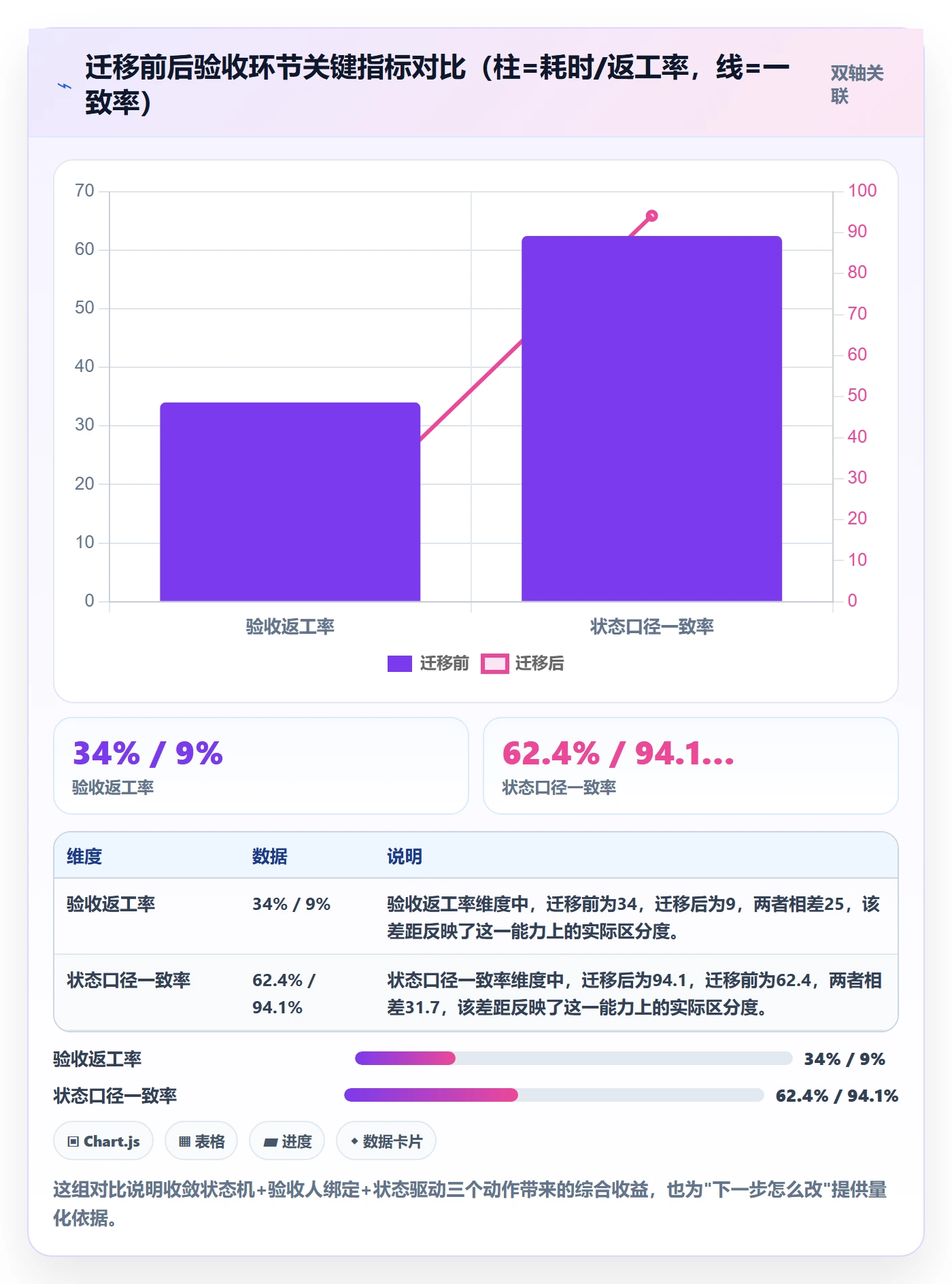 任务验收如何做好确认完成?项目负责人流程优化与操作步骤