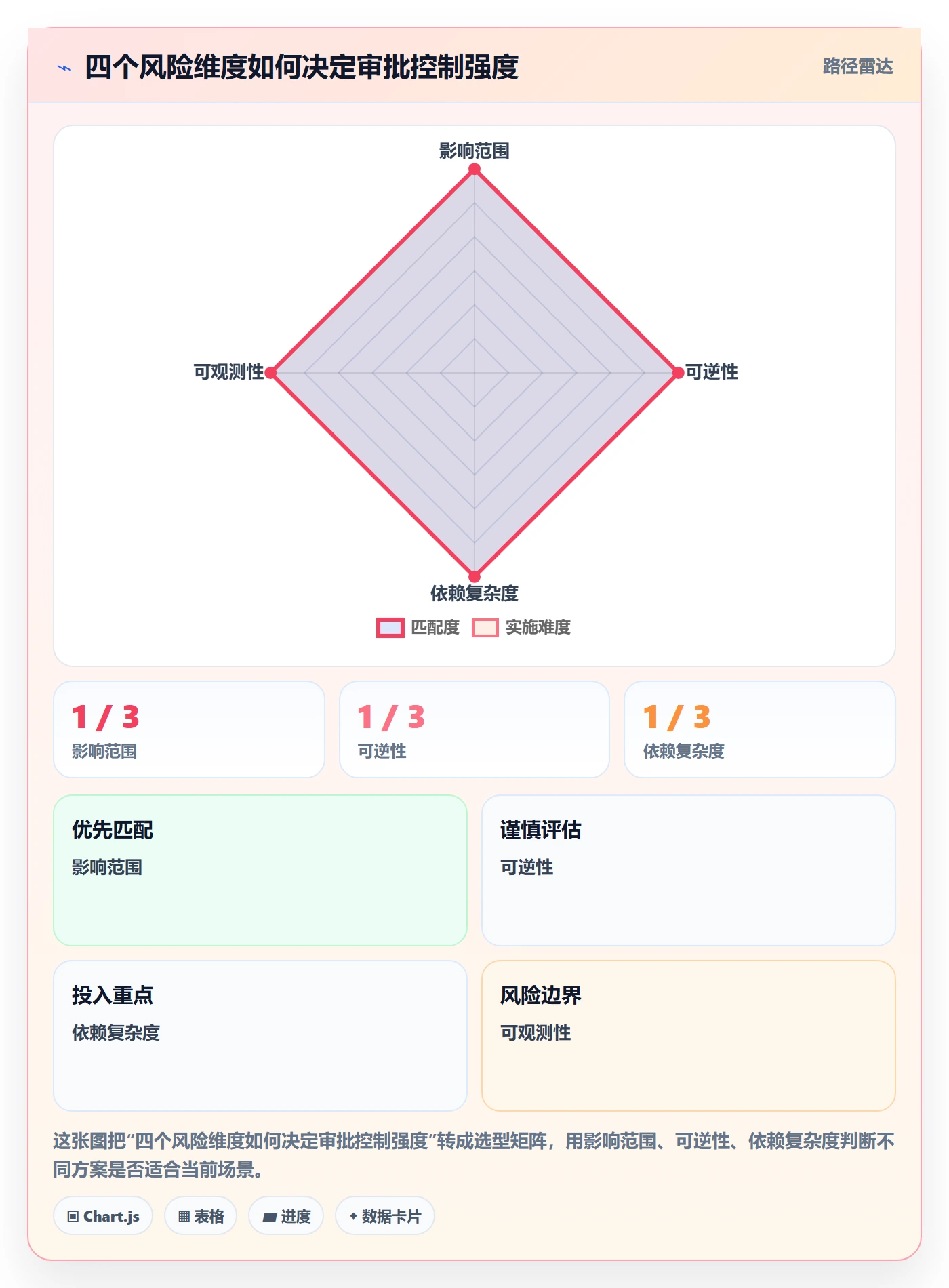 发布审批流程与规范:研发团队发布管理风险控制关键指标