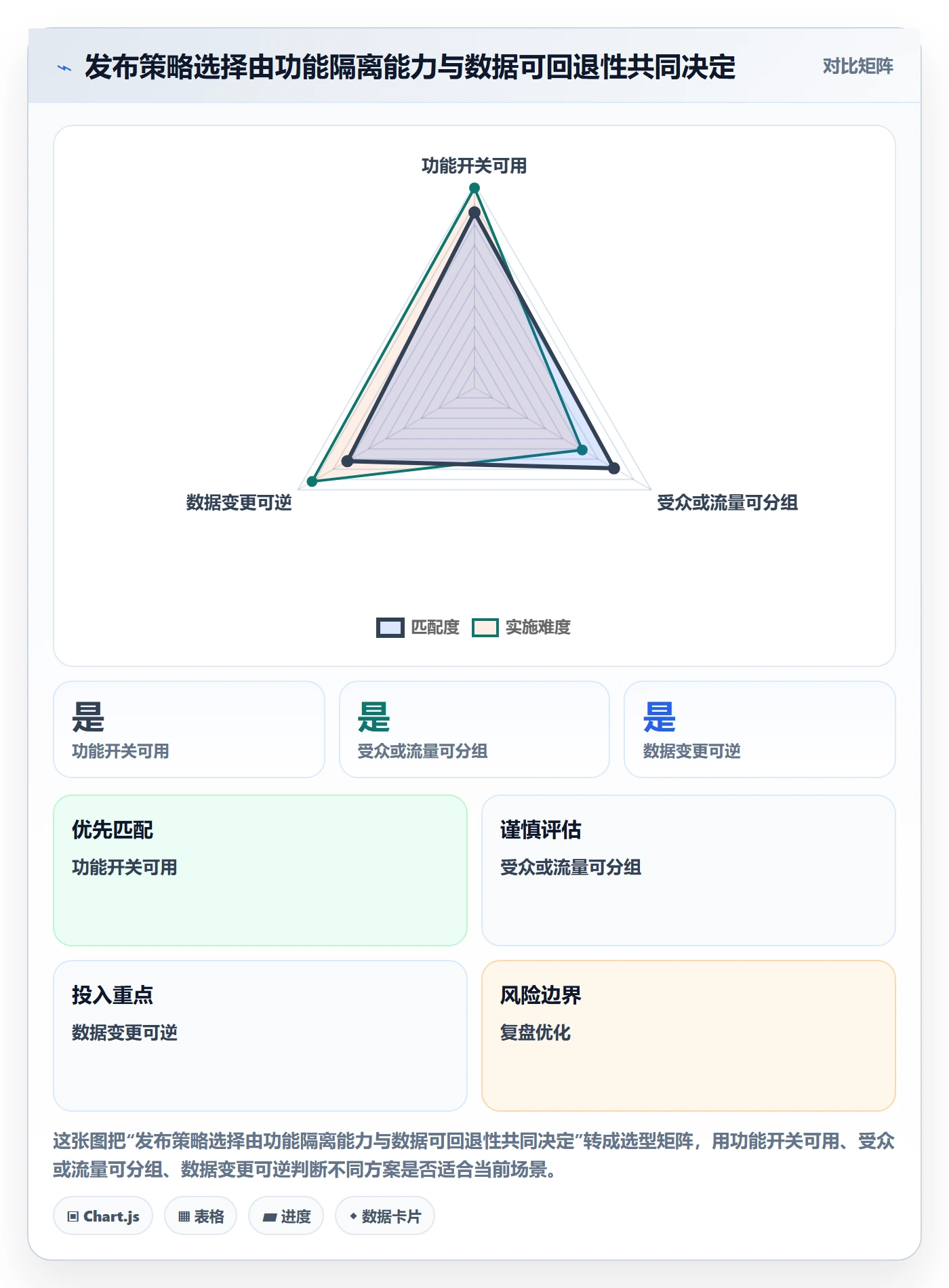 上线计划最佳实践:研发团队发布管理风险控制,常见问题