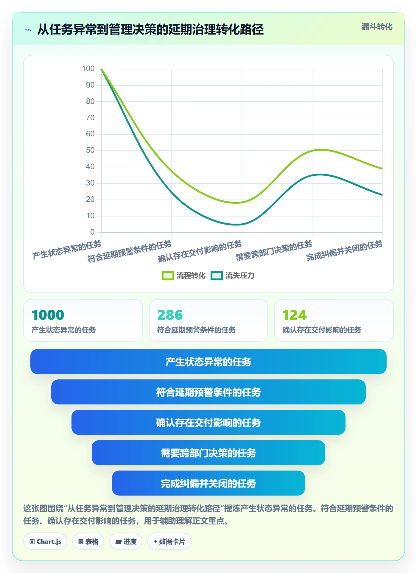 延期怎么做？PMO数据分析：延期管理从0到1
