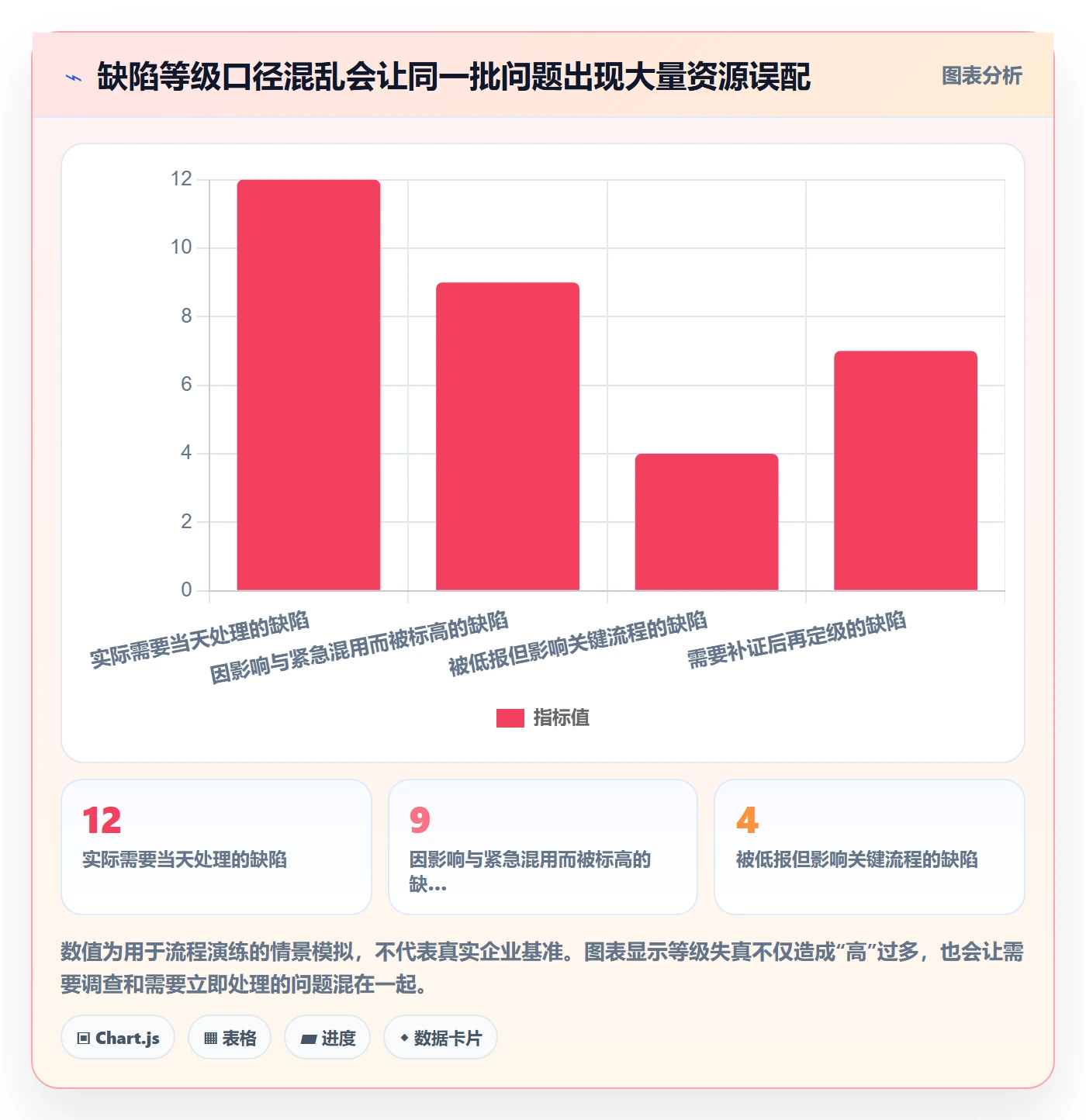 Bug / 缺陷严重程度全流程:企业管理者效率提升与一文讲清