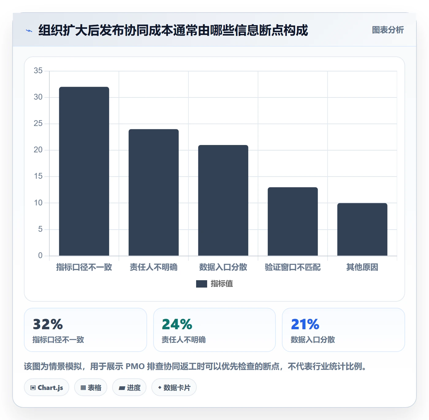 灰度发布实操方法：PMO提升发布管理效率的数据分析方法与模板
