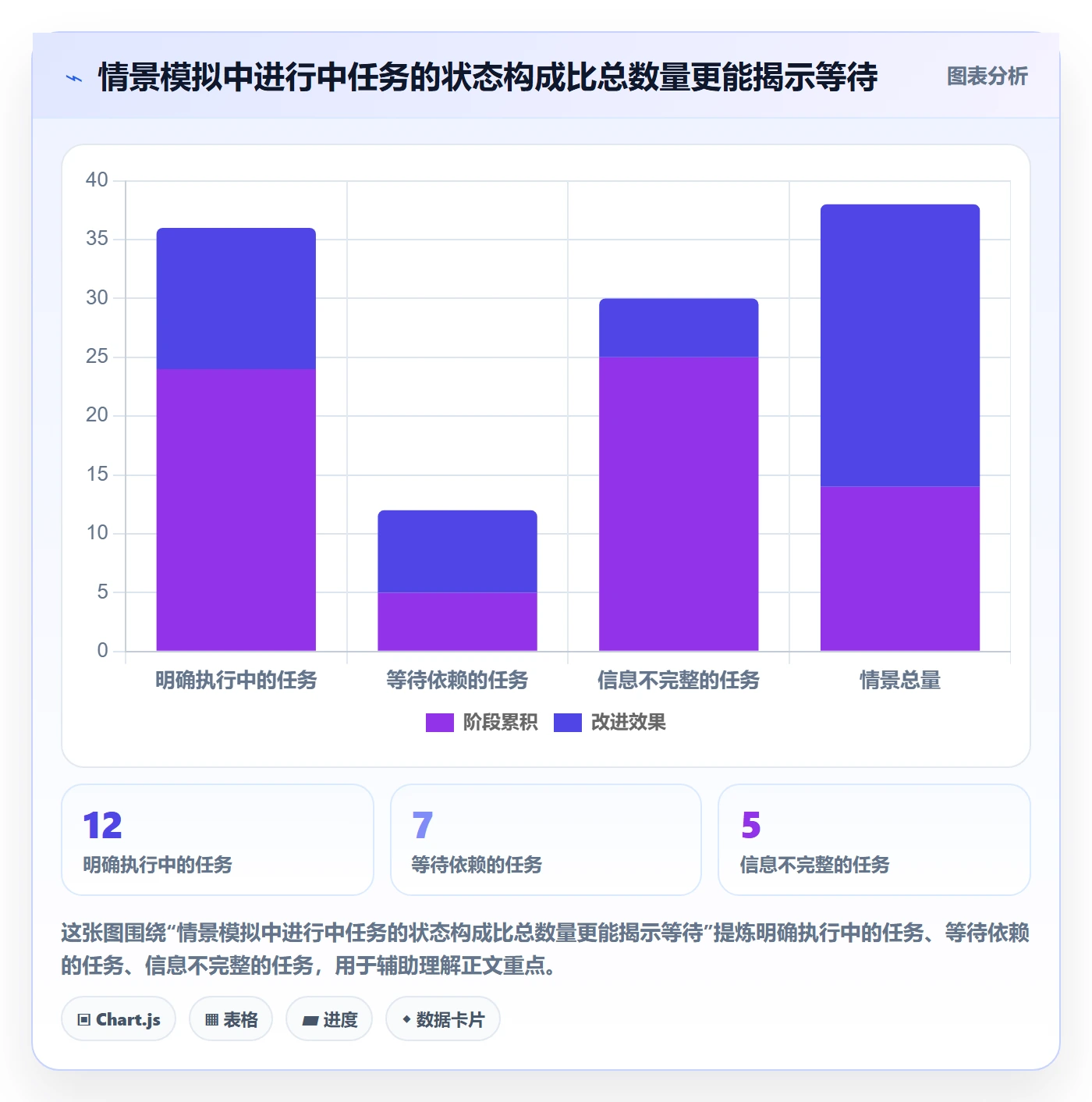 拖拽实操方法:PMO提升看板效率的入门指南方法与模板