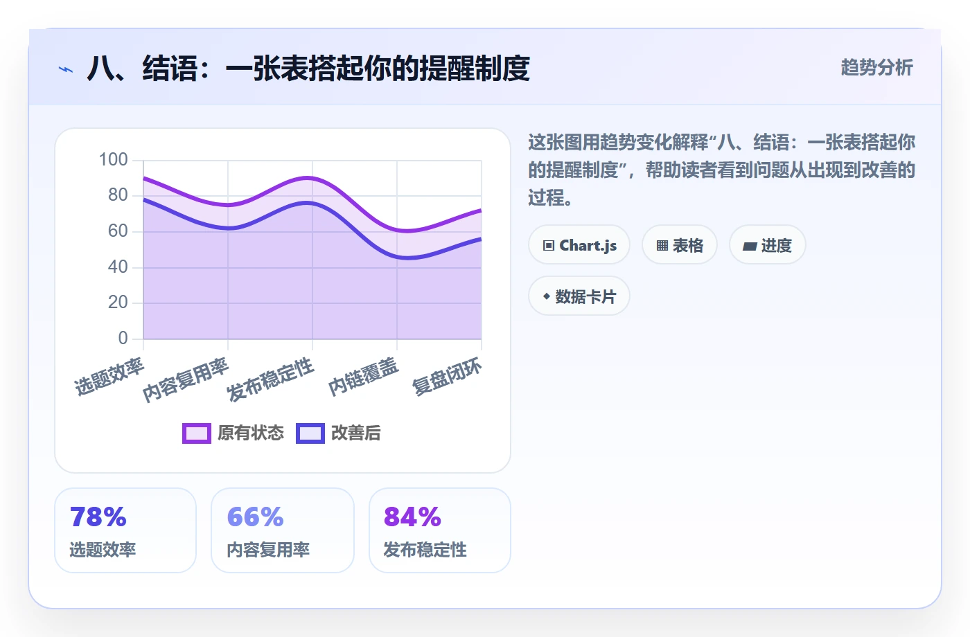 八、结语:一张表搭起你的提醒制度