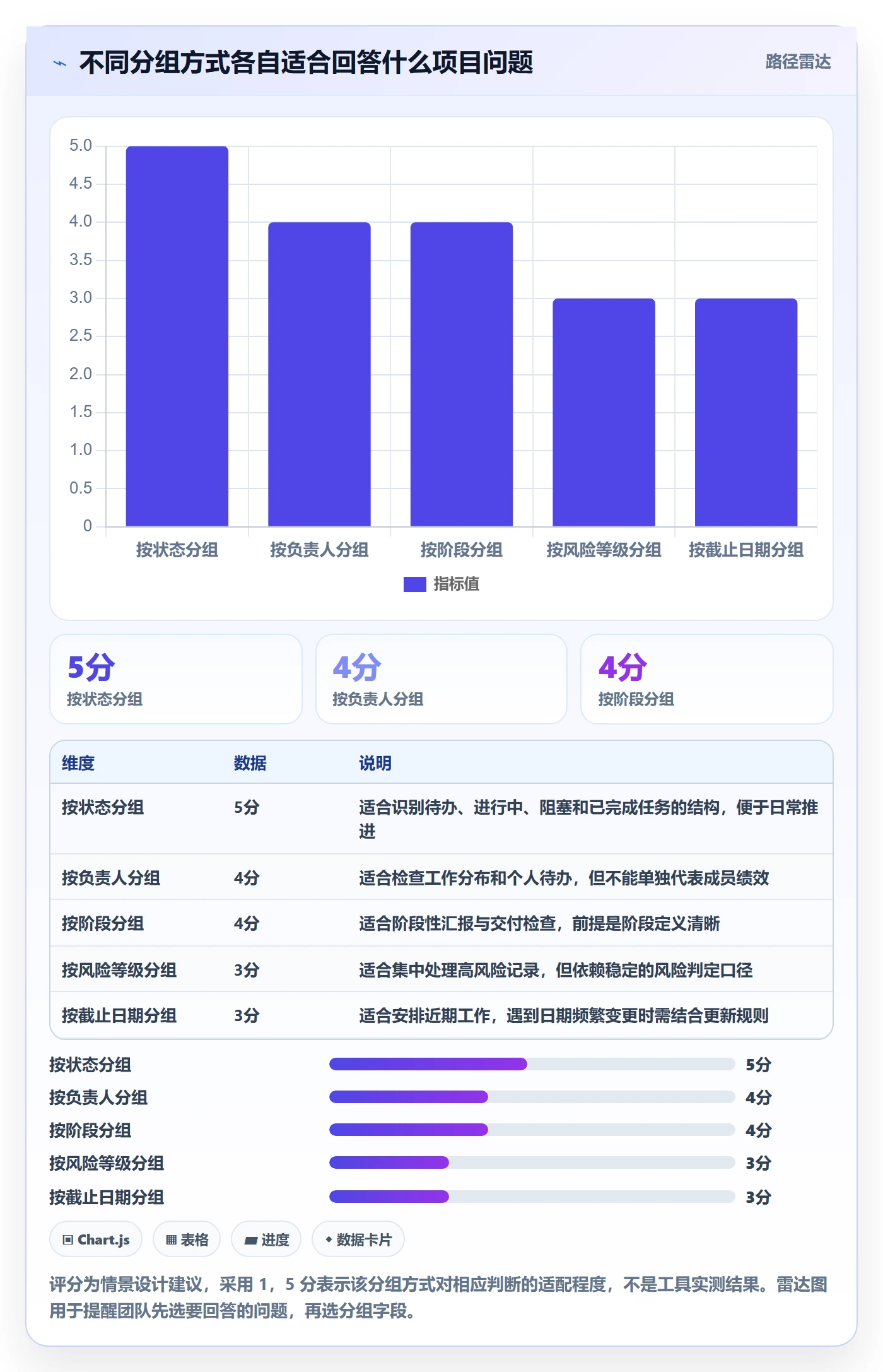 分组管理指南:项目成员如何做好列表视图,流程优化全流程