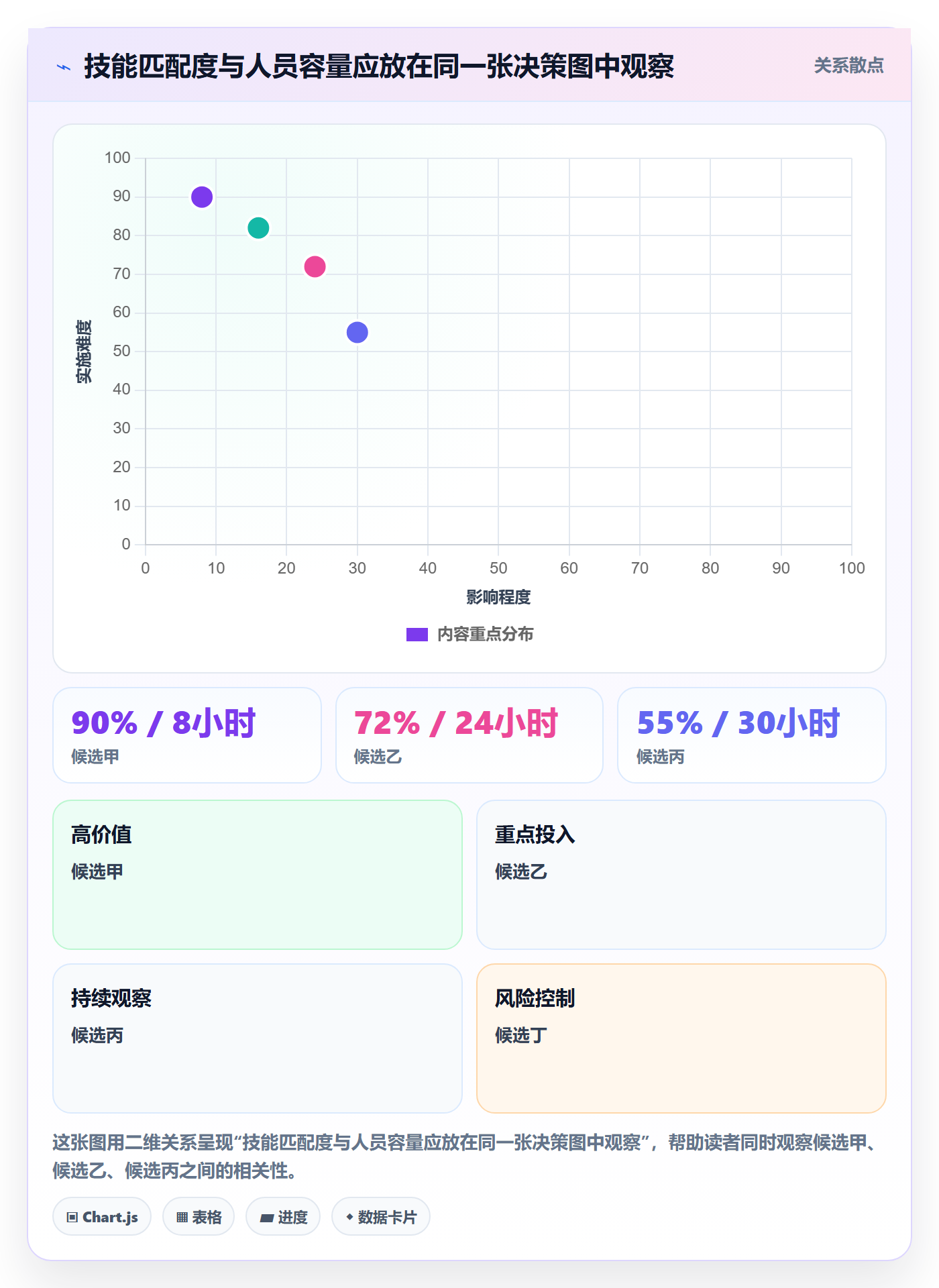 技能管理指南:研发团队如何做好资源管理,最佳实践全流程