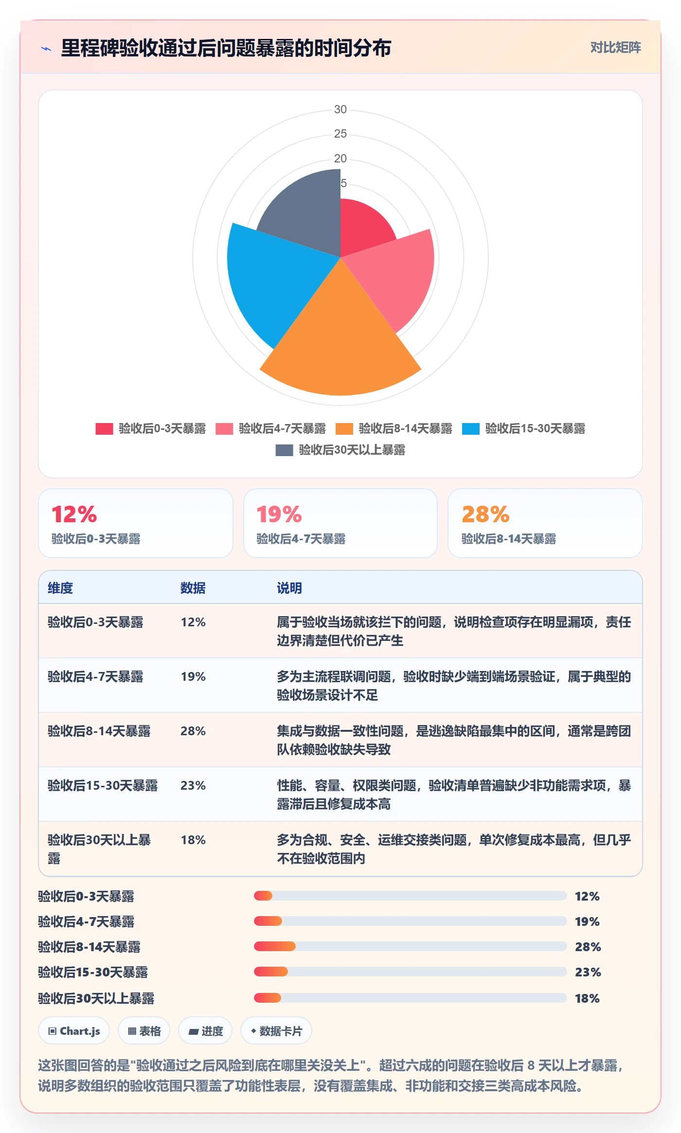 节点验收最佳实践:企业管理者里程碑数据分析,常见问题