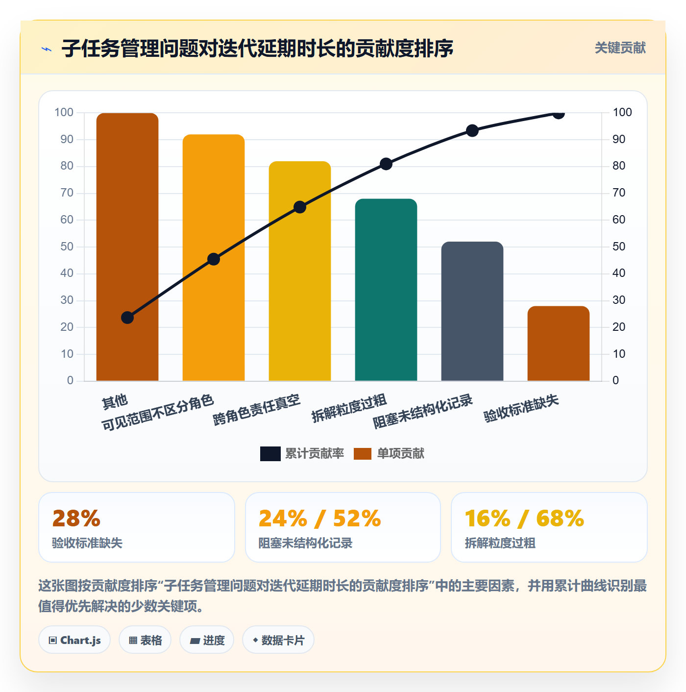 子任务最佳实践：项目成员任务管理效率提升，常见问题