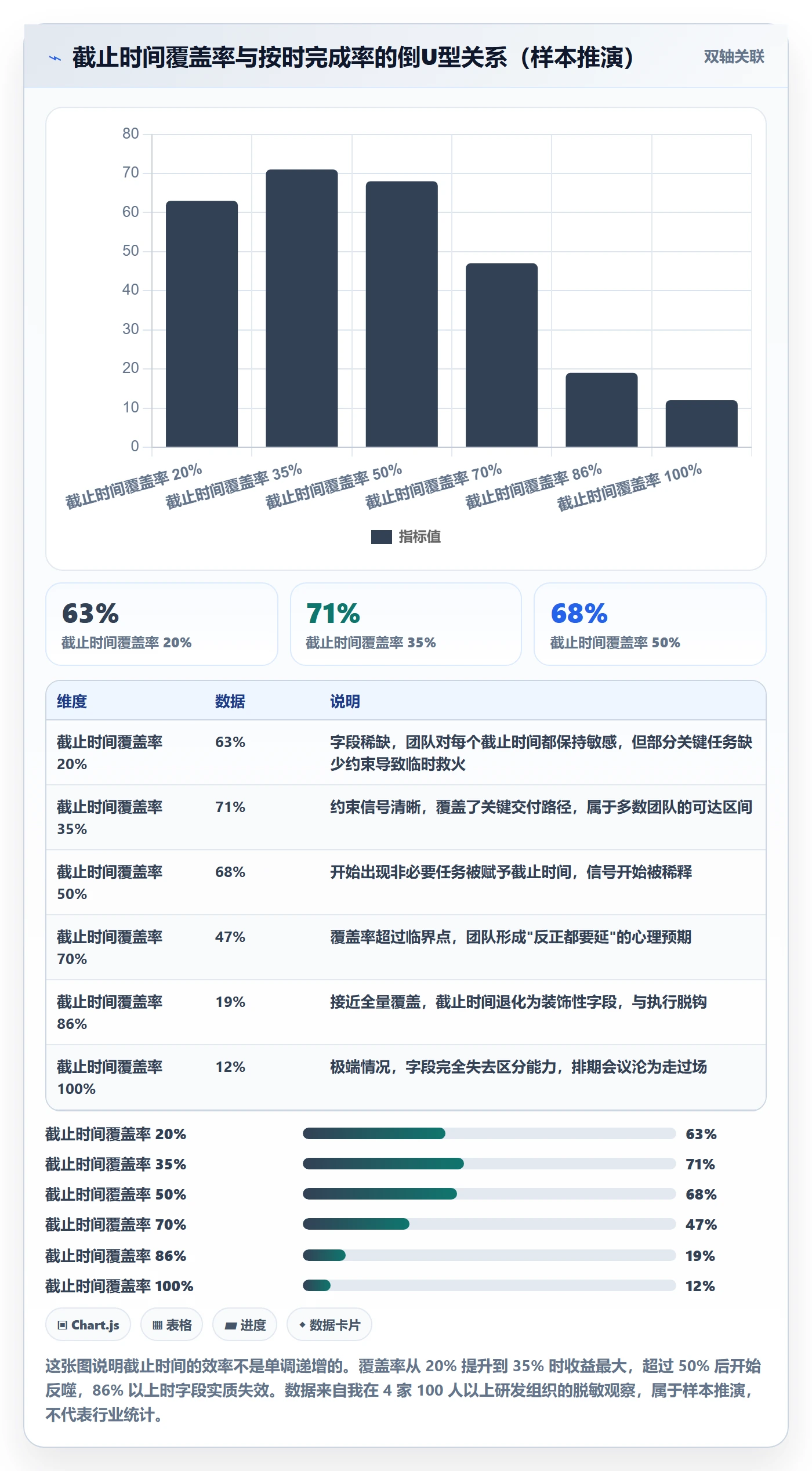 截止时间实操方法：企业管理者提升任务属性效率的入门指南方法与模板