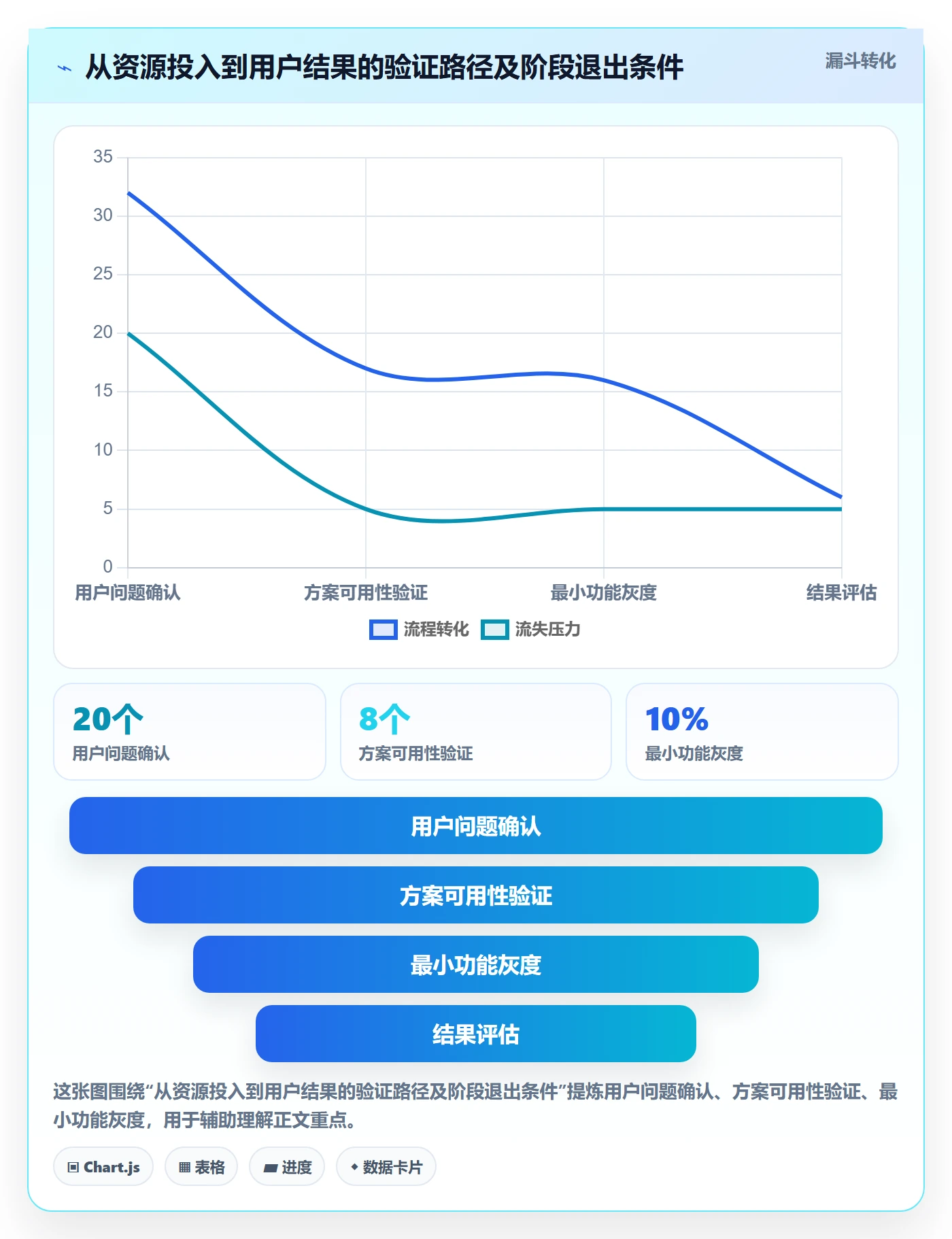 岗位管理指南:产品经理如何做好资源管理,最佳实践全流程