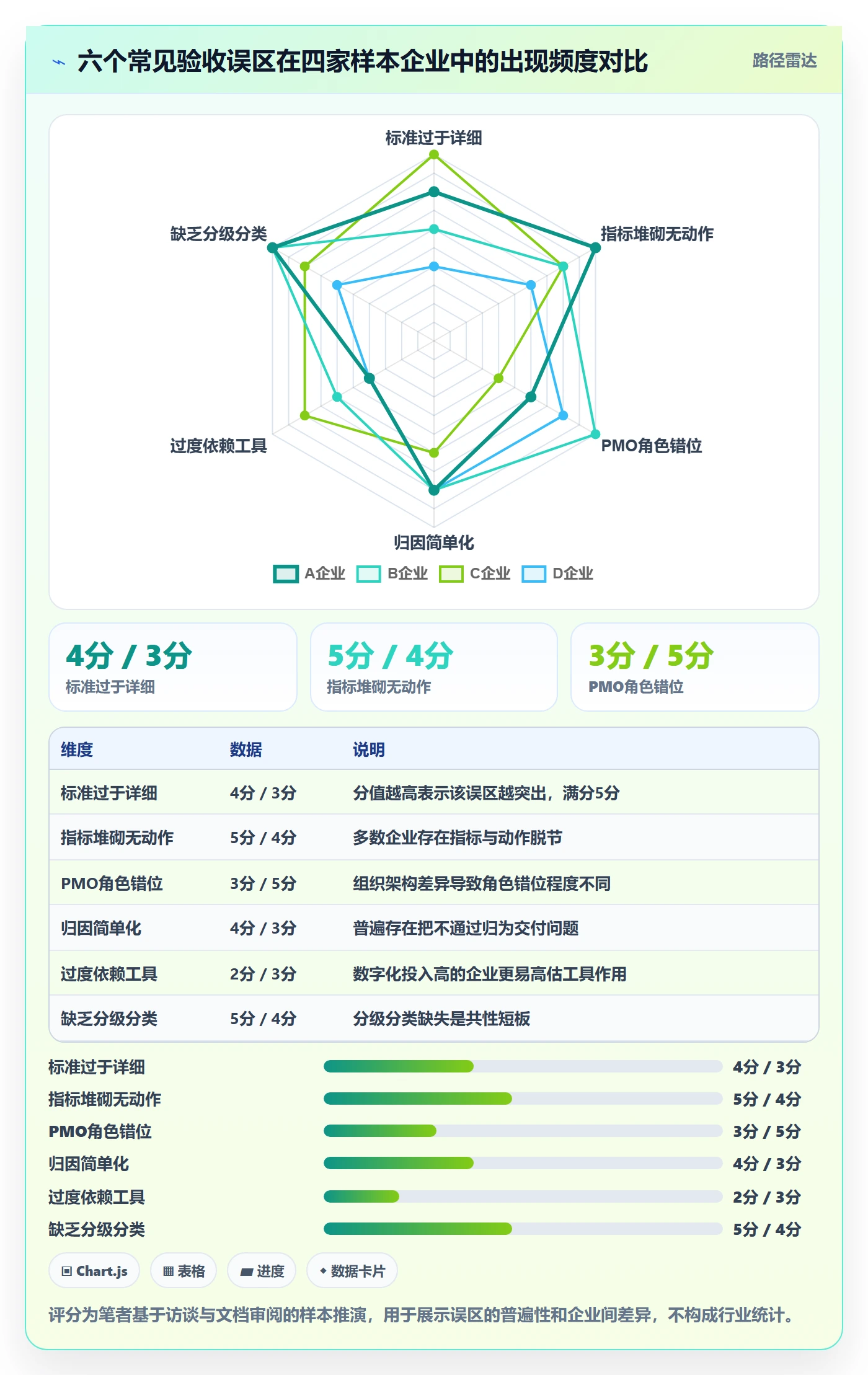 验收标准流程与规范:PMO任务验收流程优化关键指标