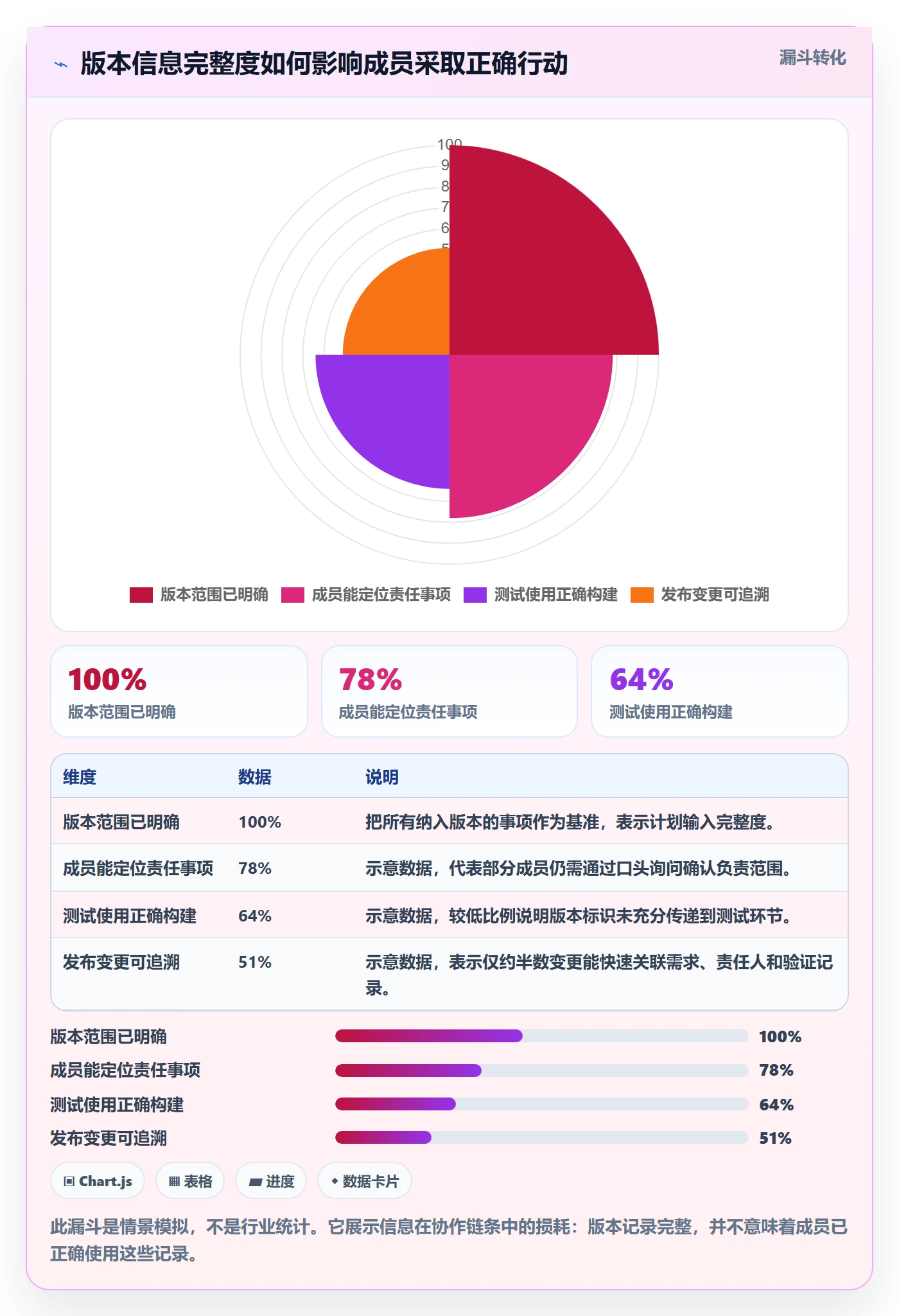 版本最佳实践：项目成员版本管理实操方法，常见问题