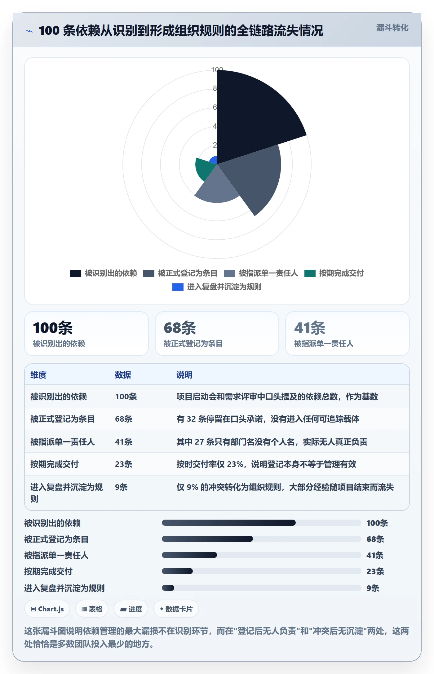 任务依赖依赖冲突全流程:跨部门团队协同管理与一文讲清