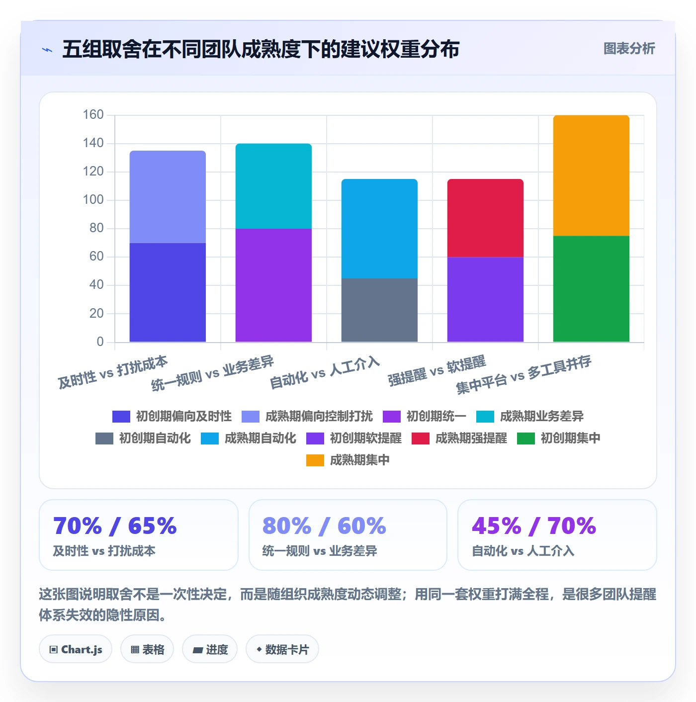 超期提醒管理指南：跨部门团队如何做好任务提醒，最佳实践全流程