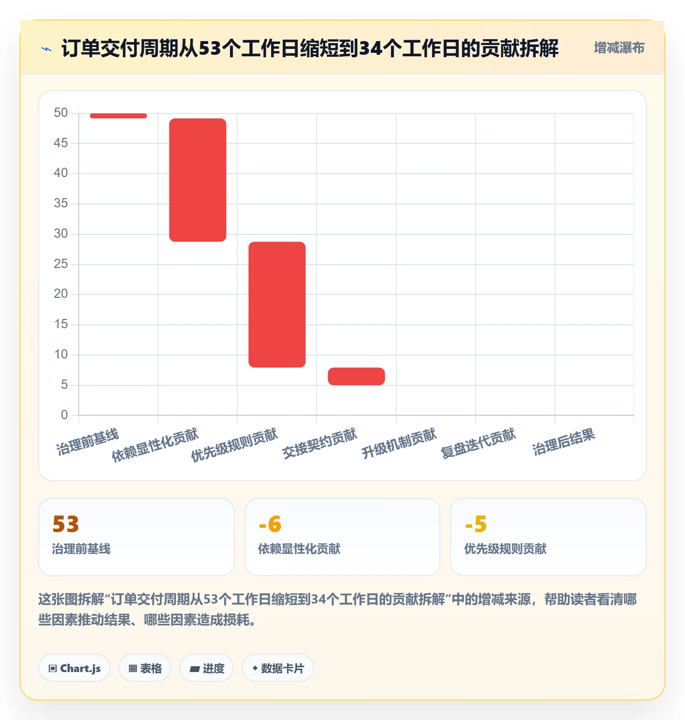 任务依赖依赖冲突教程:企业管理者制度设计,避坑指南