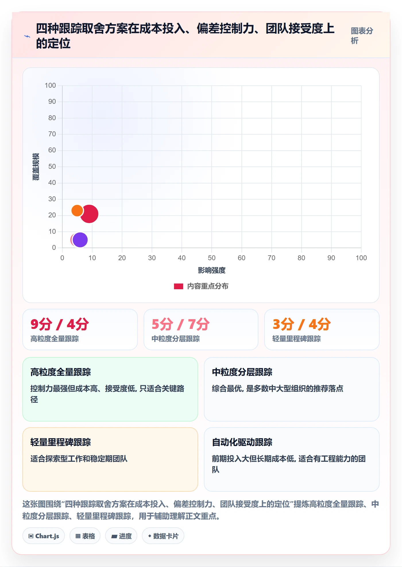 跟踪怎么做？项目经理效率提升：进度跟踪从0到1