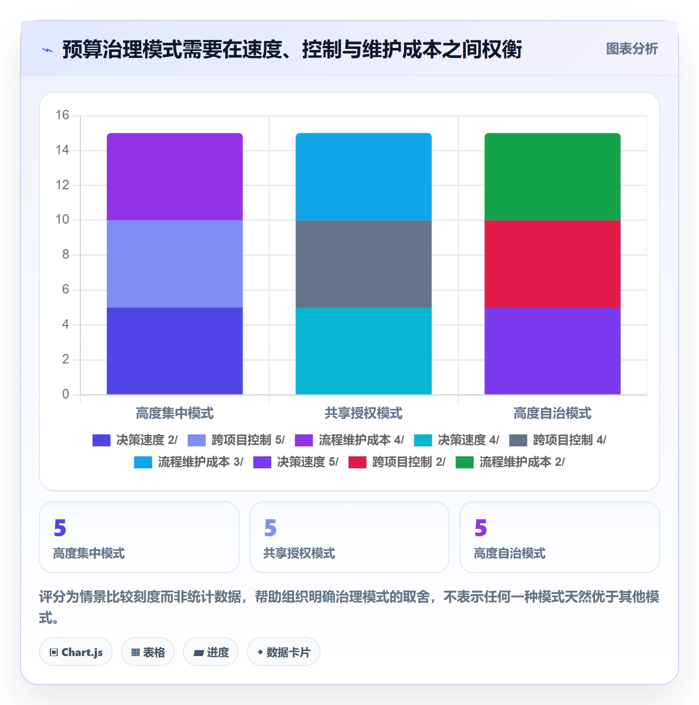 预算管理预算申请教程:PMO效率提升,避坑指南