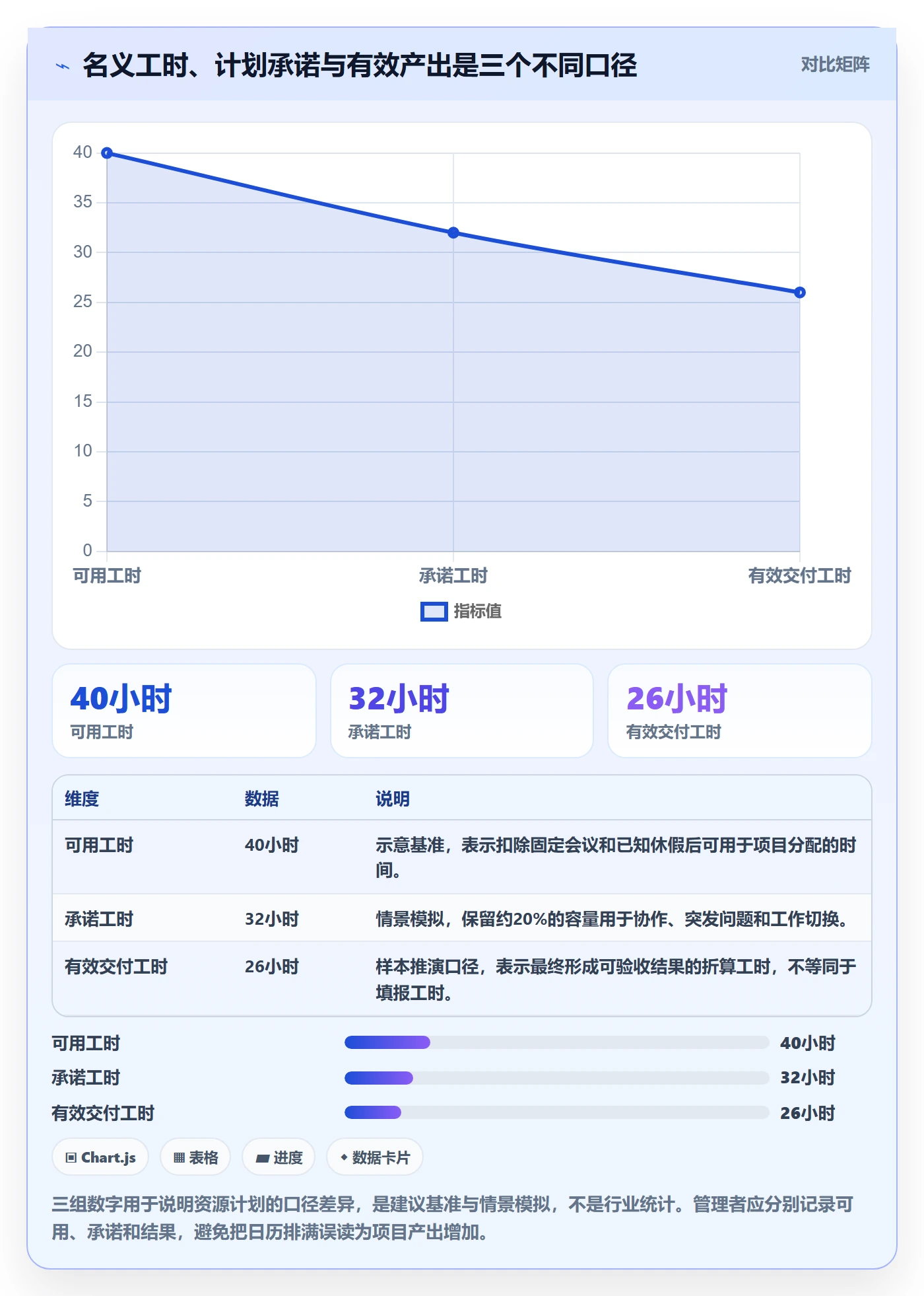 投入比例最佳实践：项目经理人力资源计划效率提升，常见问题