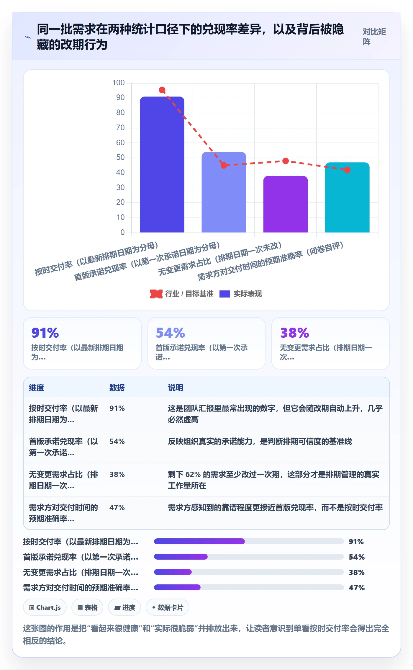 需求排期流程与规范：项目负责人需求排期数据分析关键指标