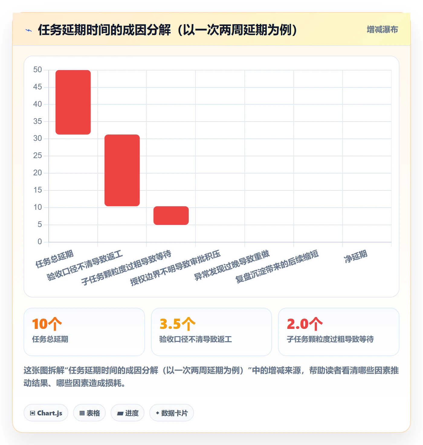 开始怎么做?企业管理者入门指南:任务执行从0到1