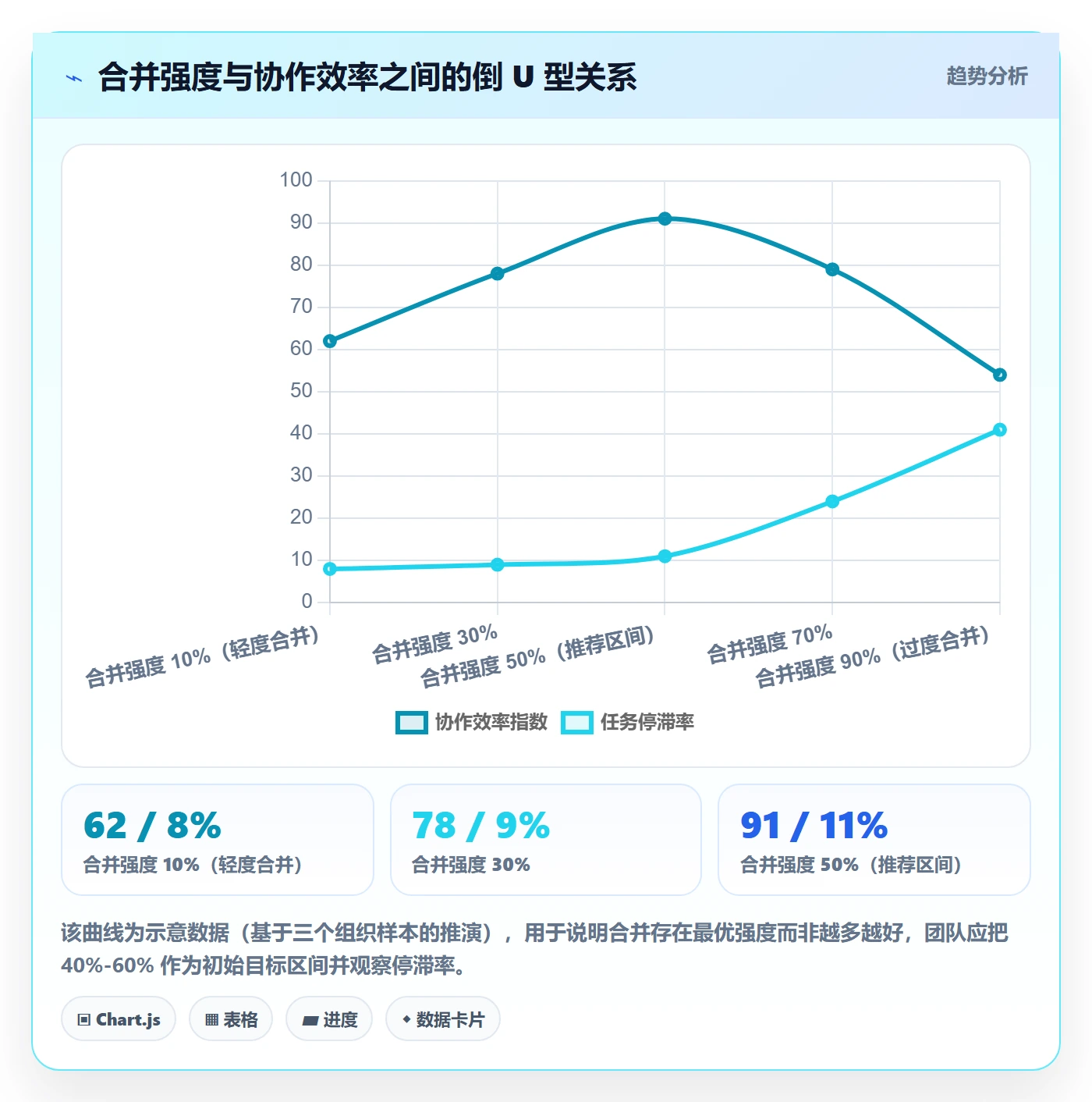 任务管理如何做好任务合并？跨部门团队制度设计与操作步骤