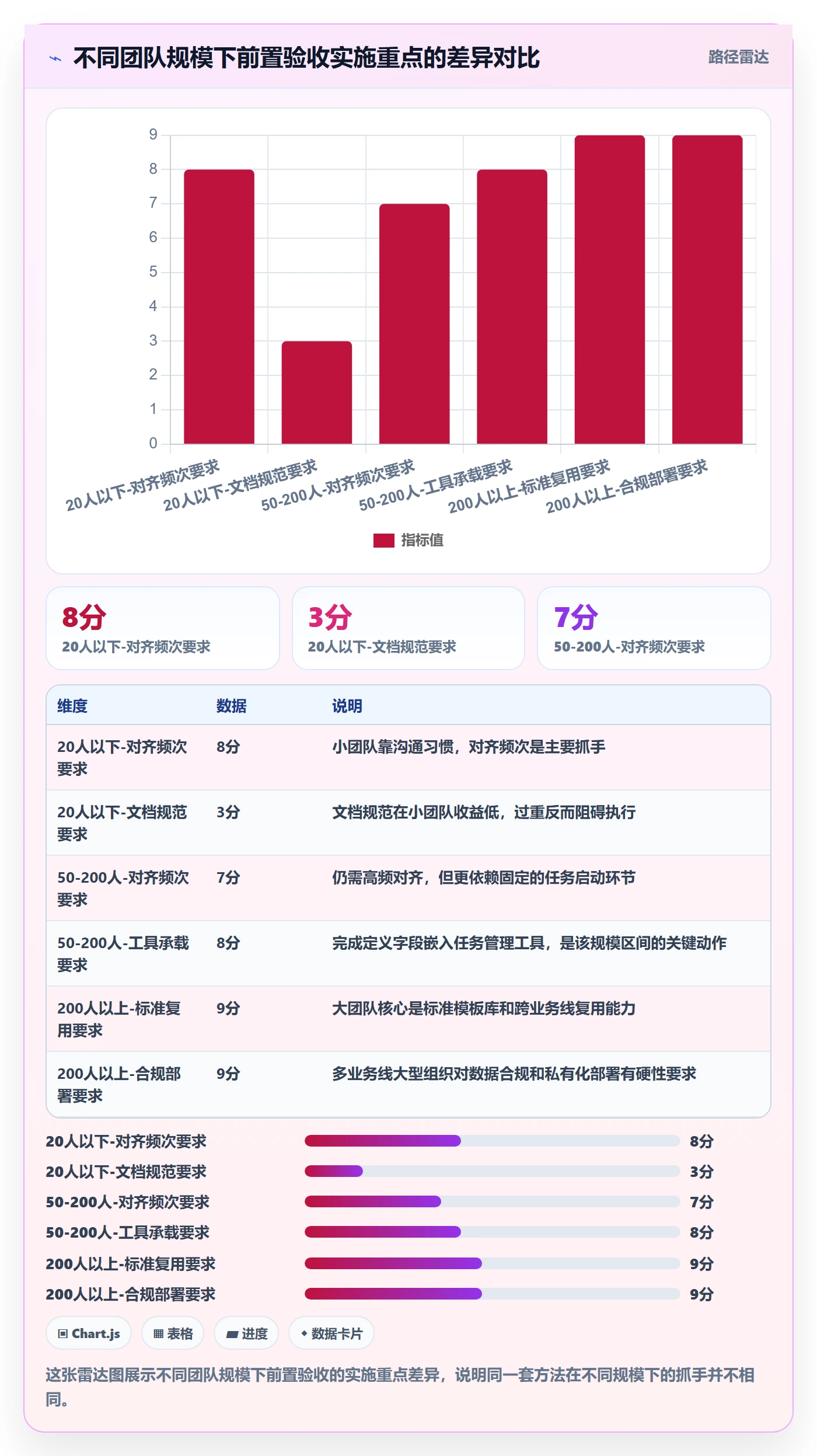 返工最佳实践:项目经理任务验收效率提升,常见问题
