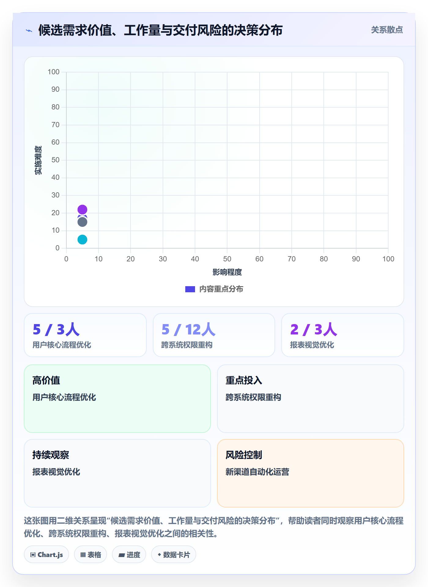 迭代计划流程与规范:产品经理迭代管理流程优化关键指标