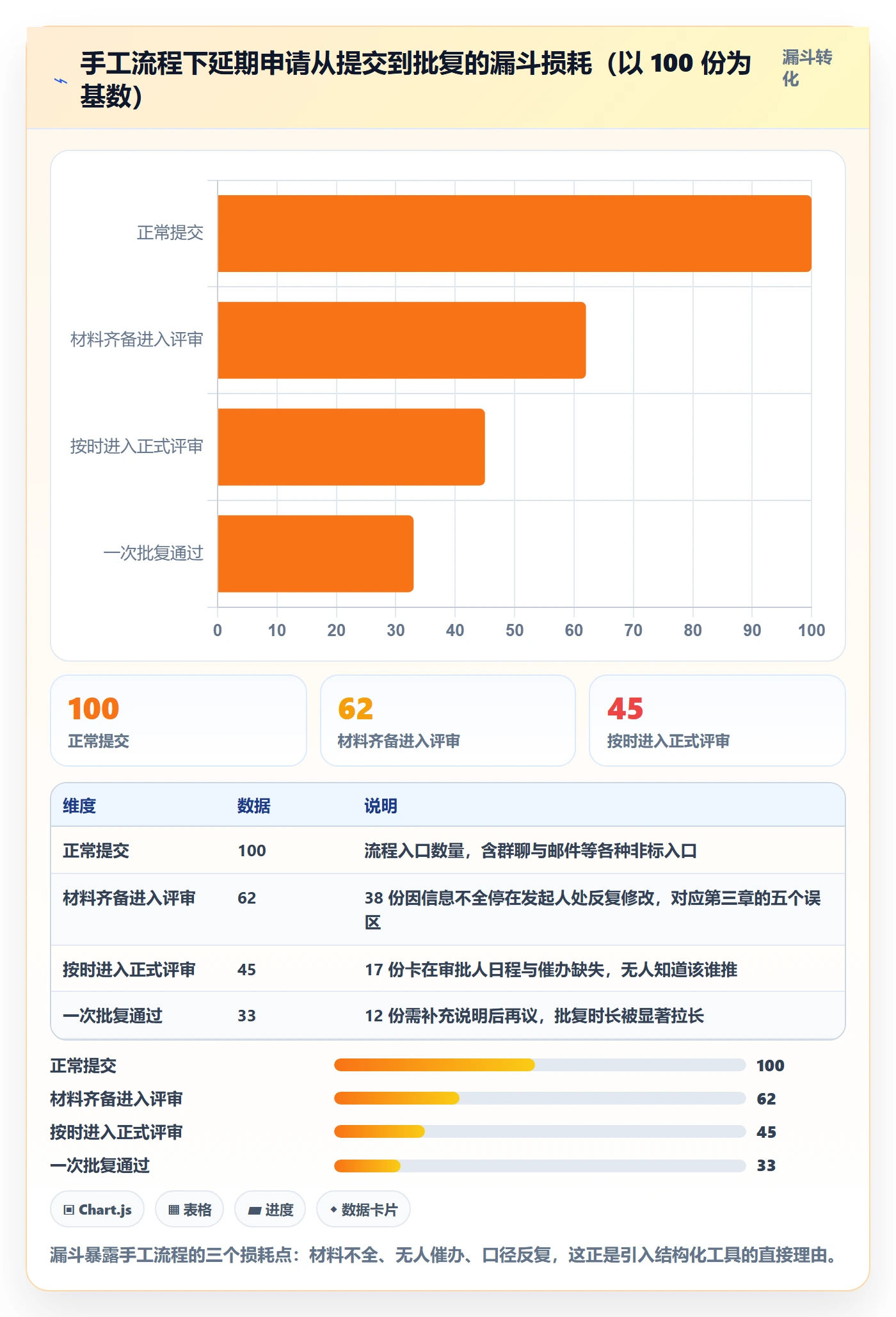延期申请最佳实践:产品经理延期管理效率提升,常见问题