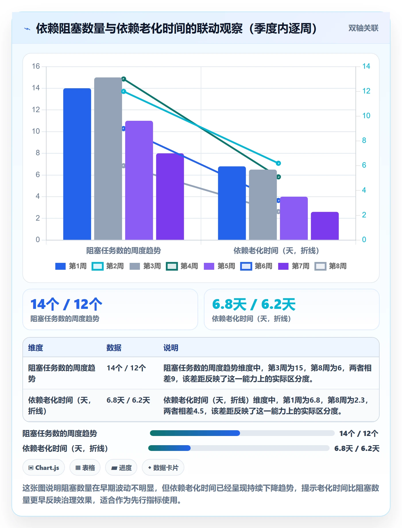 任务依赖如何做好后置任务?管理层入门指南与操作步骤