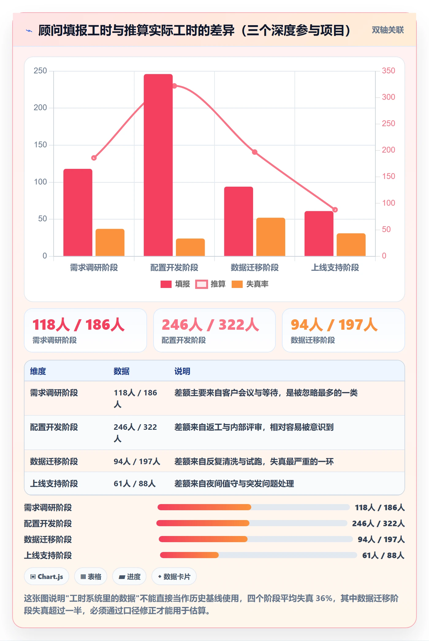 项目规划阶段计划全流程:实施团队数据分析与一文讲清