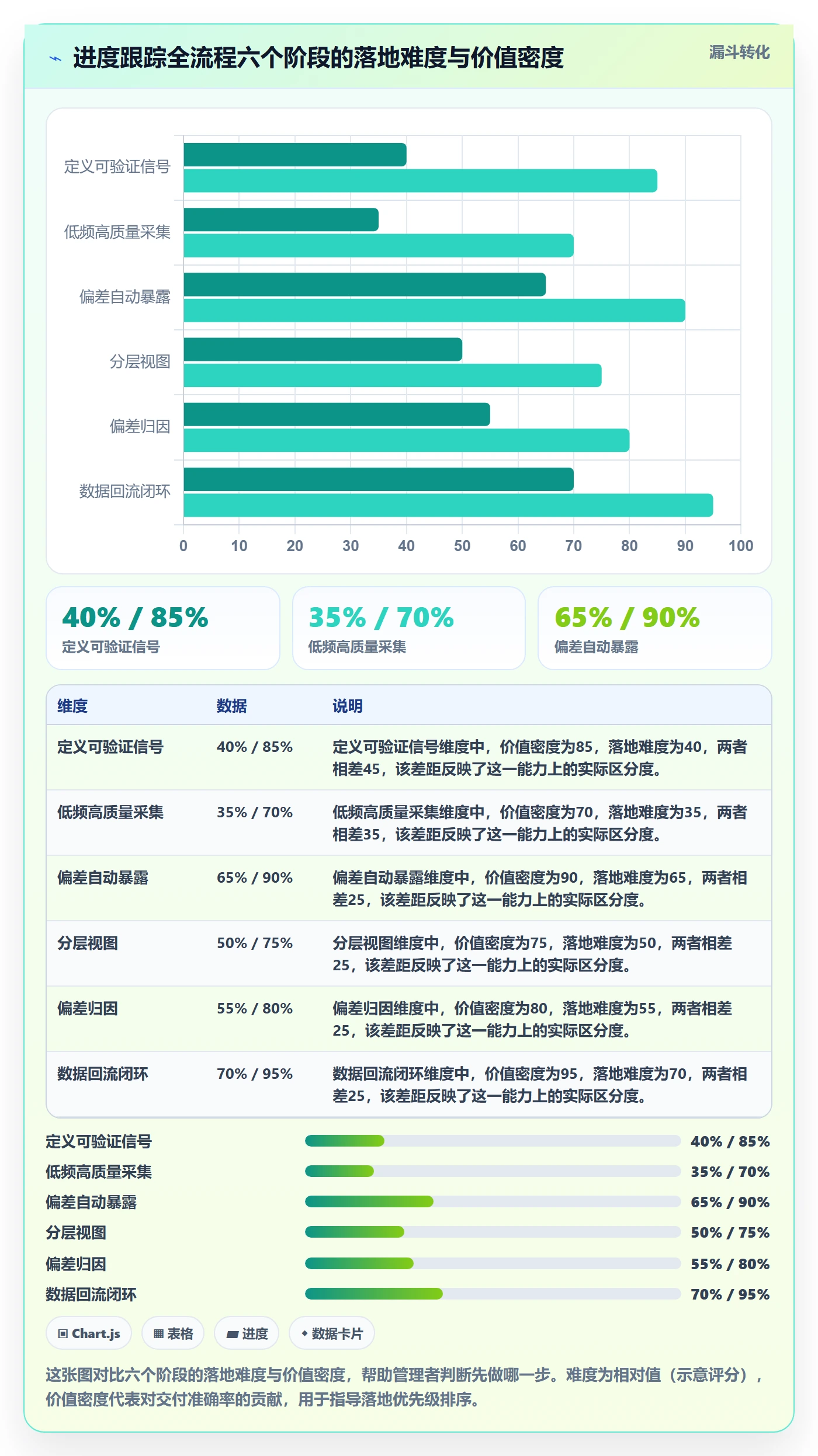 进度跟踪进展全流程:企业管理者落地方案与一文讲清