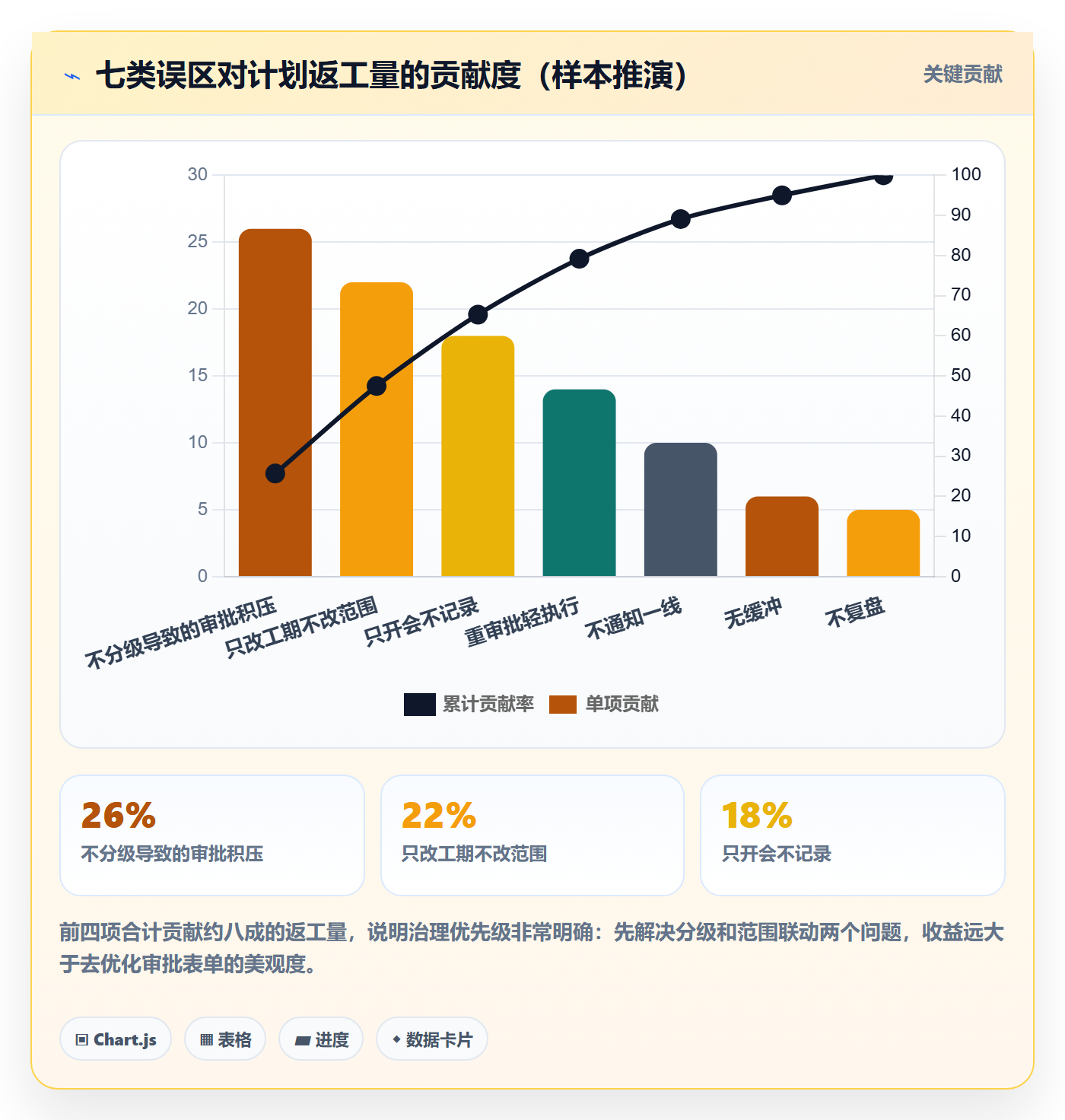 项目规划如何做好计划调整?实施团队落地方案与操作步骤