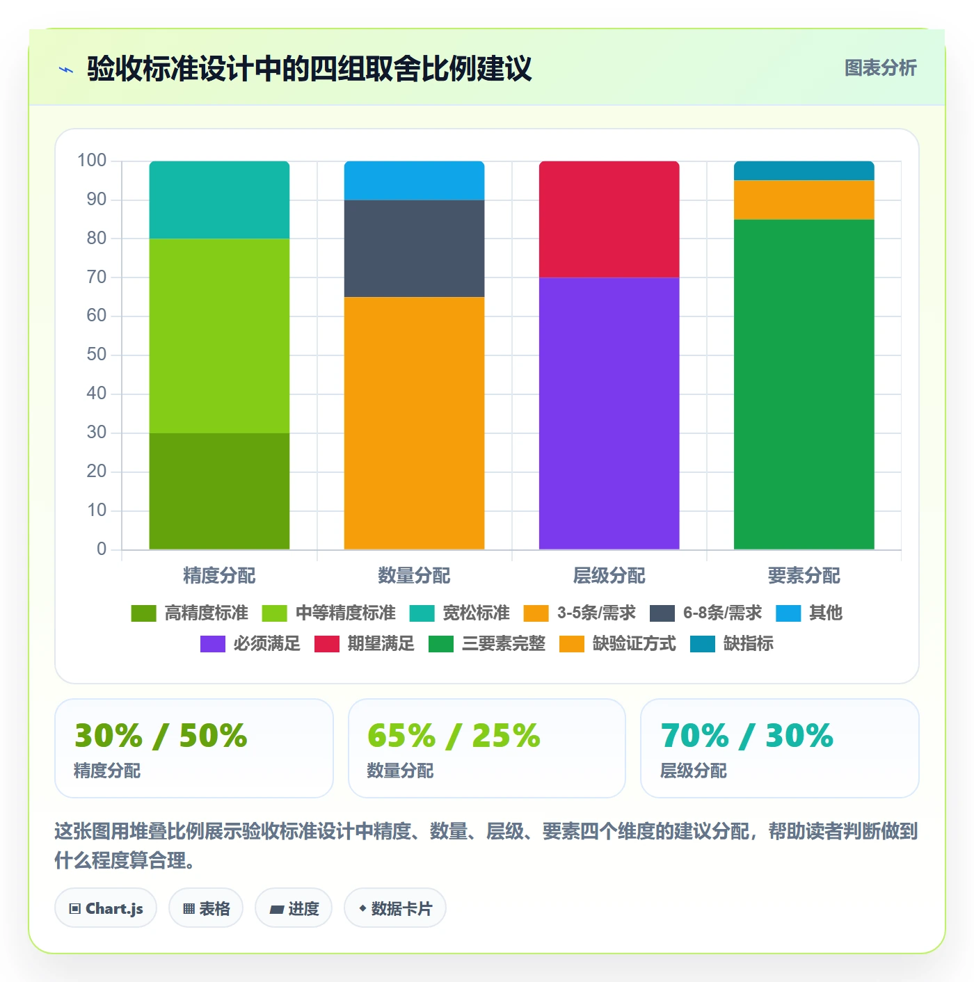 验收标准怎么做?项目成员入门指南:项目目标从0到1