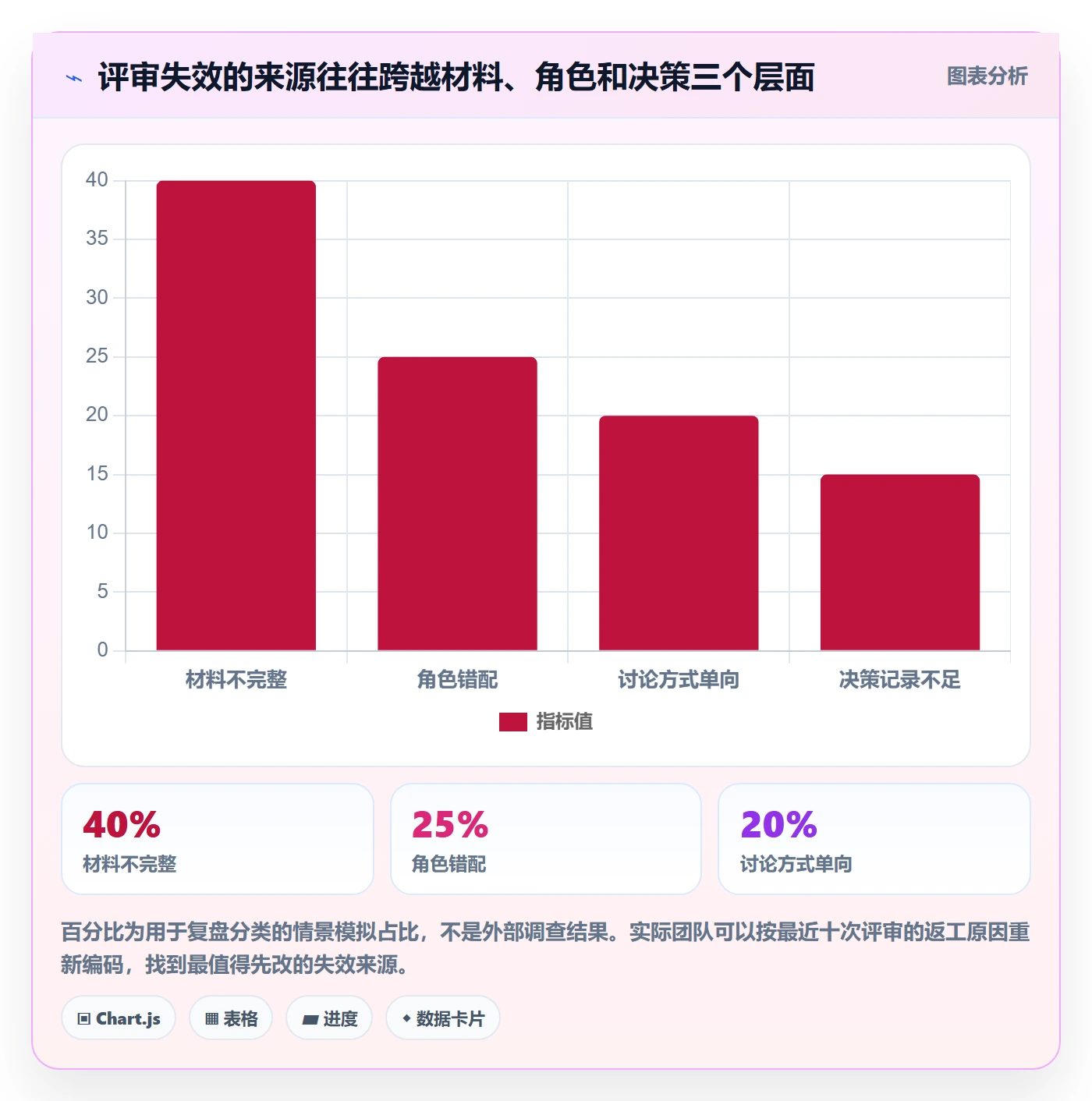 需求评审最佳实践:产品经理需求管理入门指南,常见问题