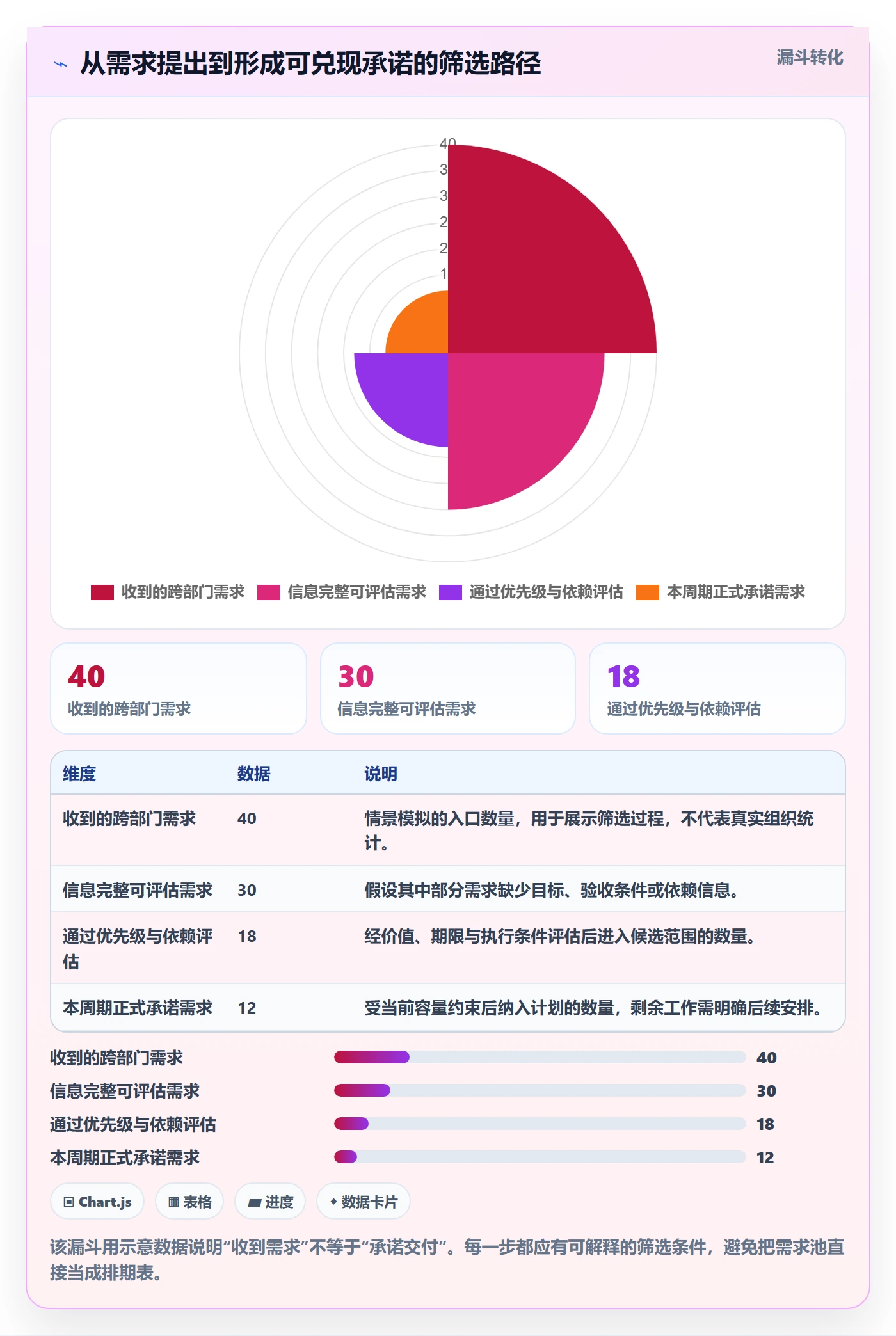 资源管理资源分配教程:跨部门团队最佳实践,避坑指南