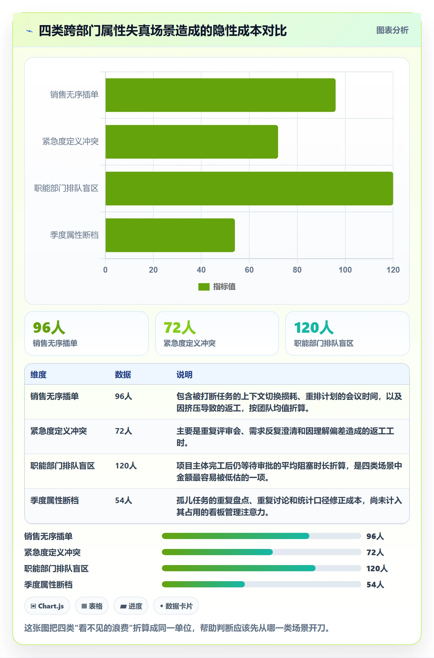 优先级管理指南:跨部门团队如何做好任务属性,落地方案全流程